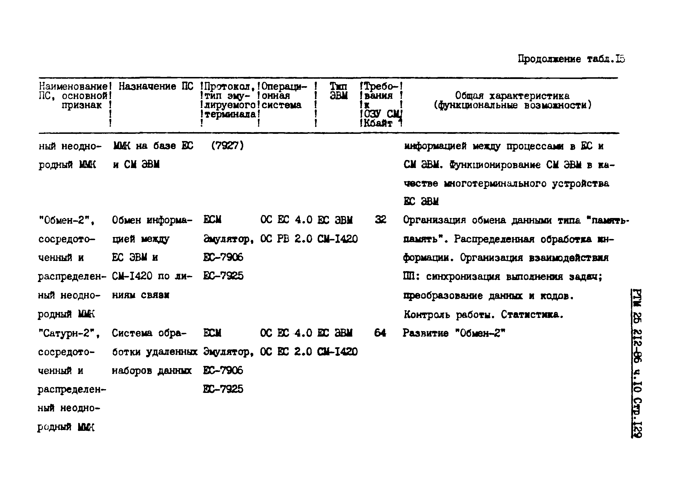 РТМ 25 212-86