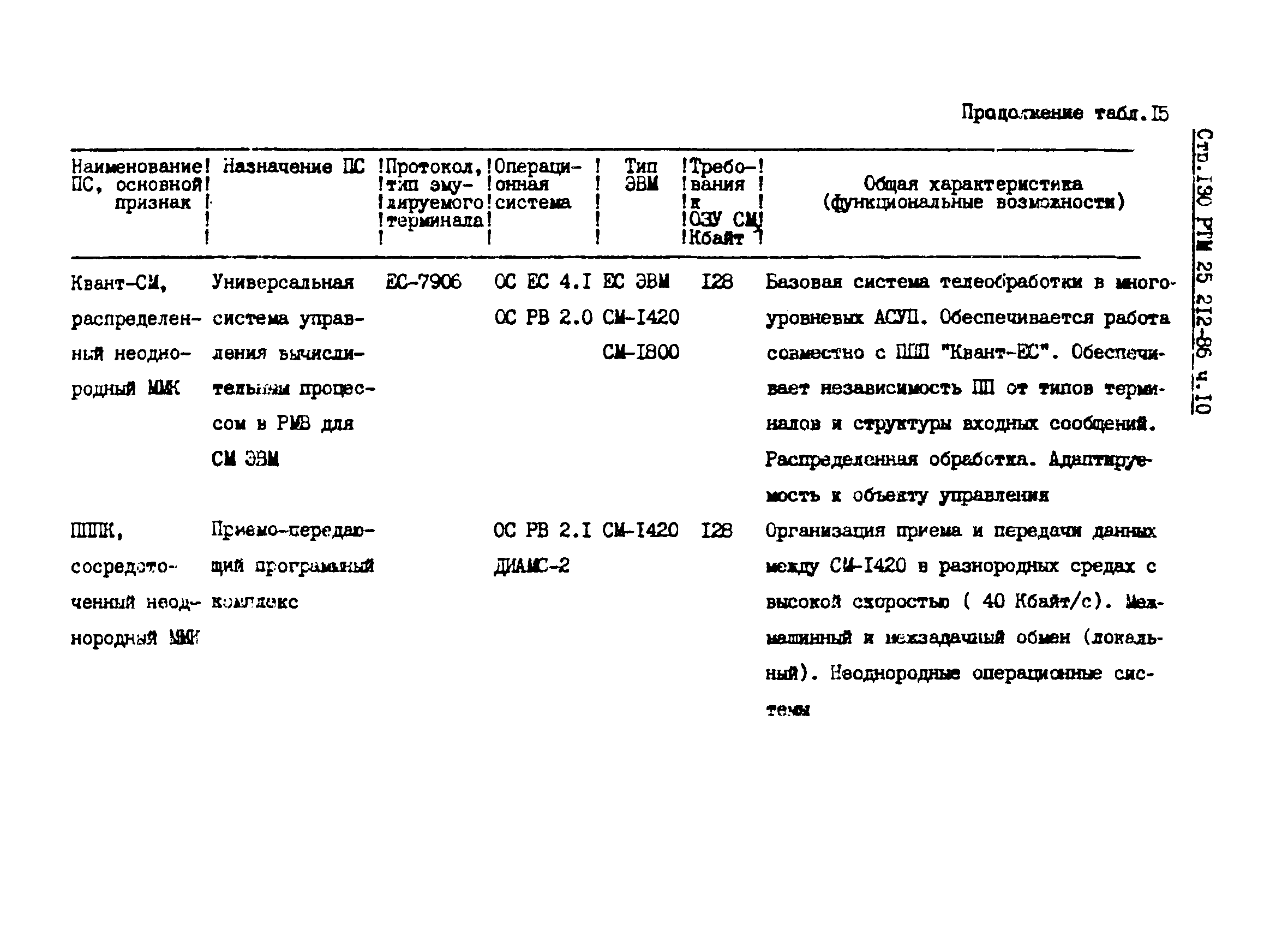 РТМ 25 212-86