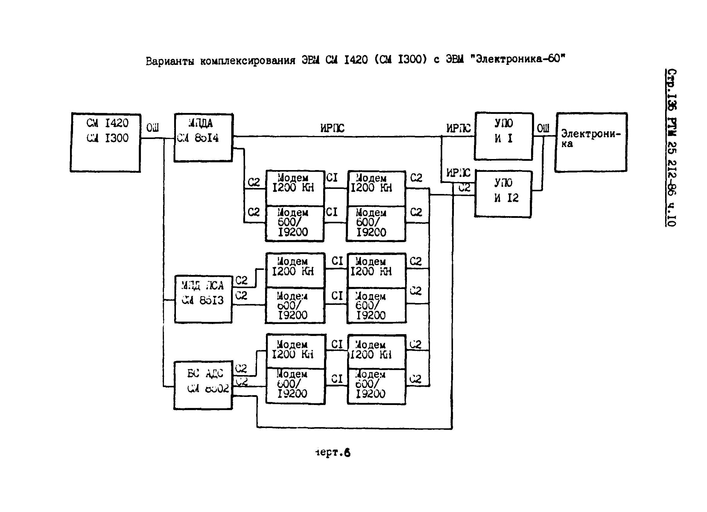 РТМ 25 212-86