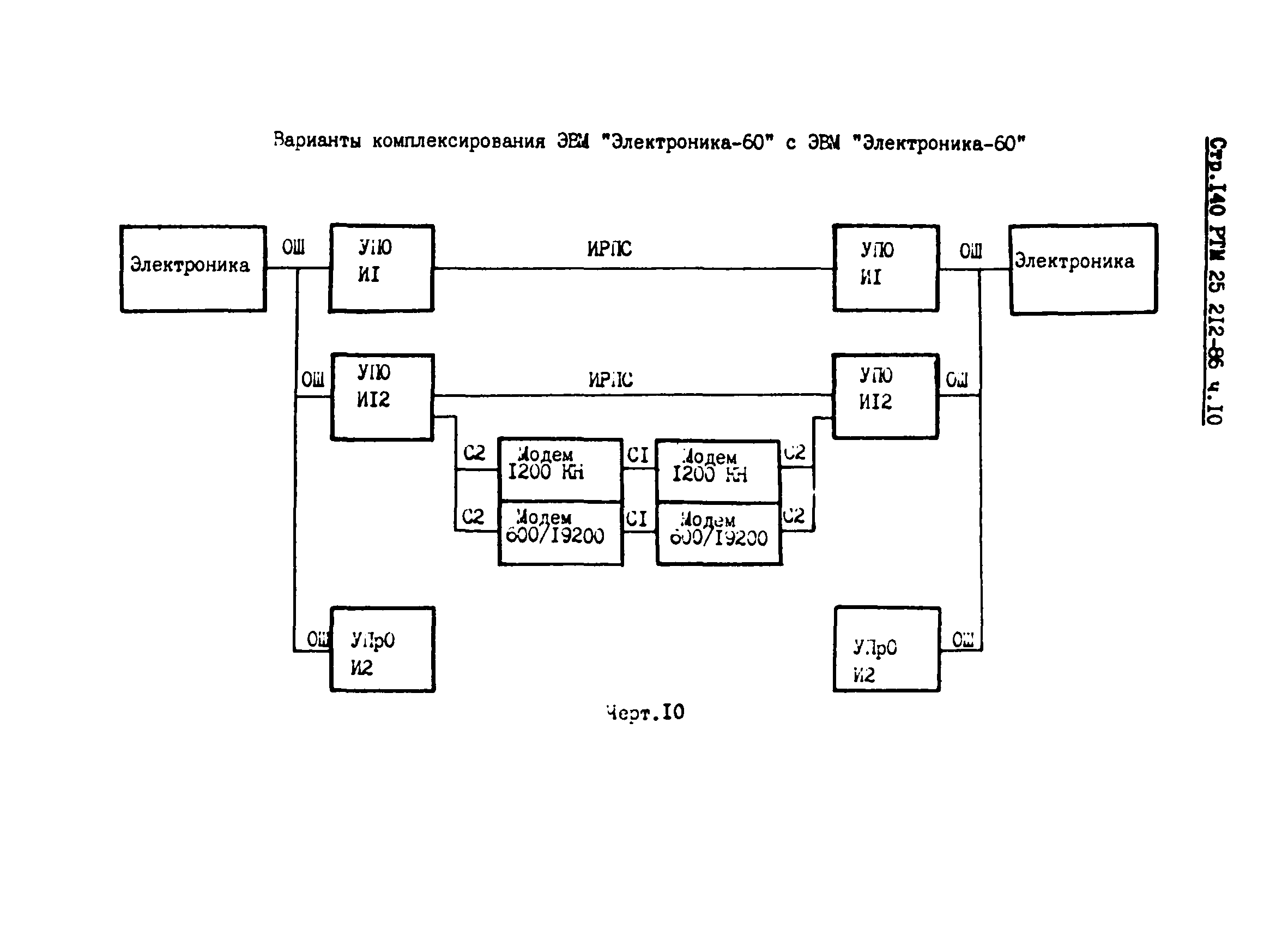 РТМ 25 212-86