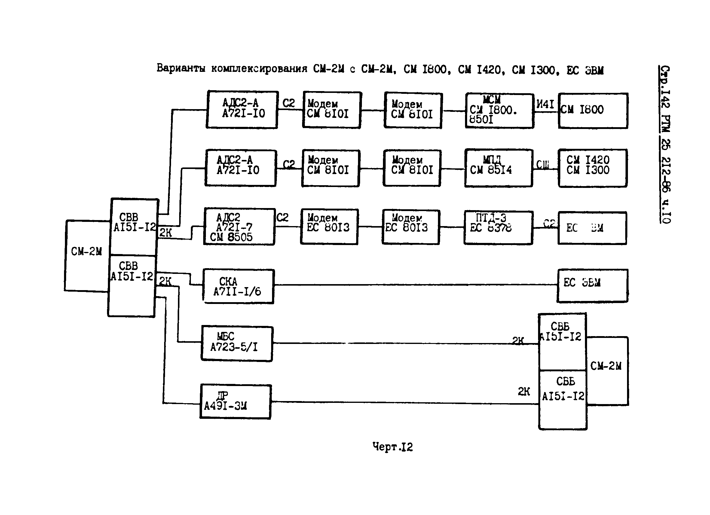 РТМ 25 212-86