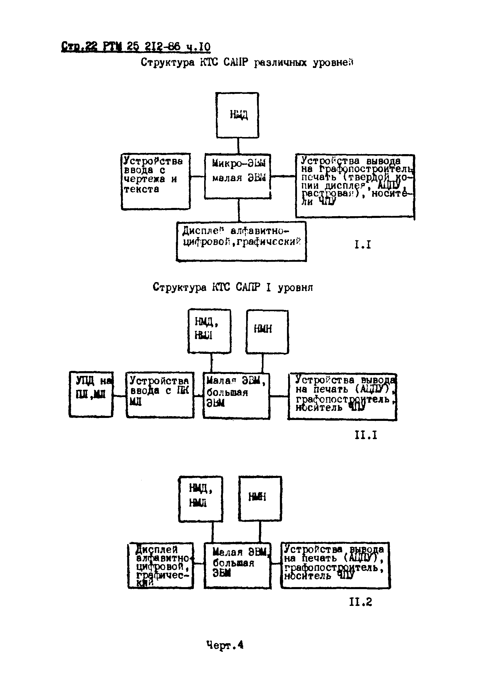 РТМ 25 212-86