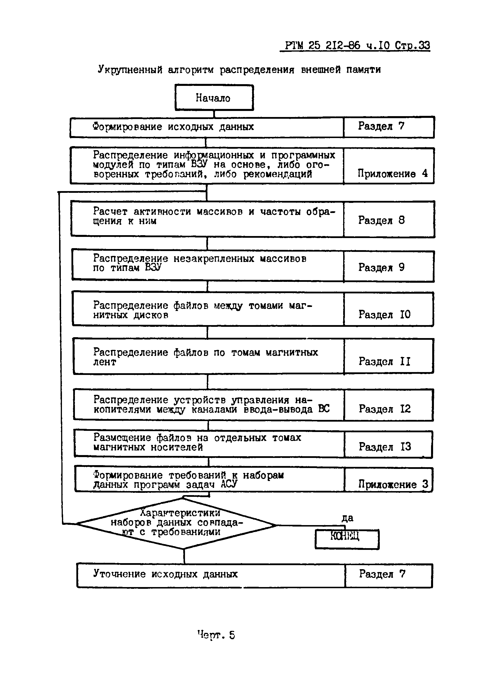 РТМ 25 212-86