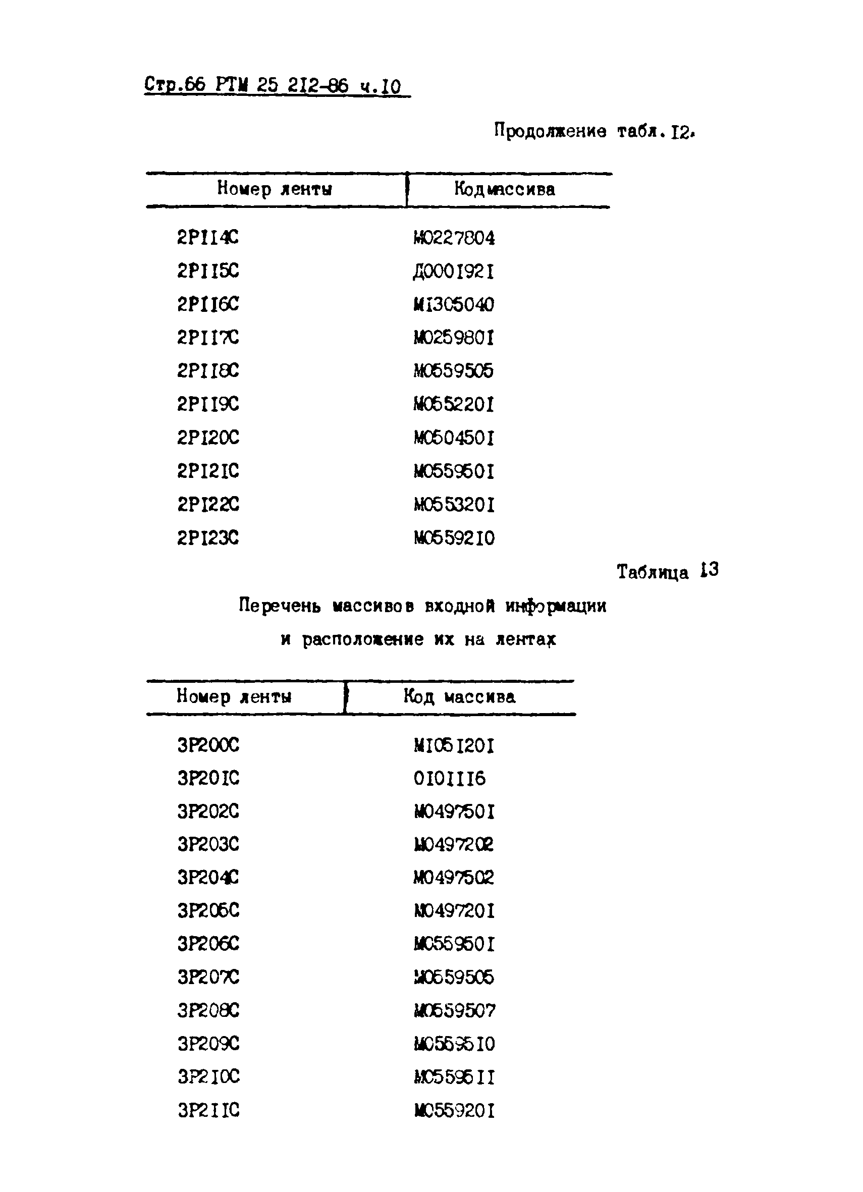 РТМ 25 212-86