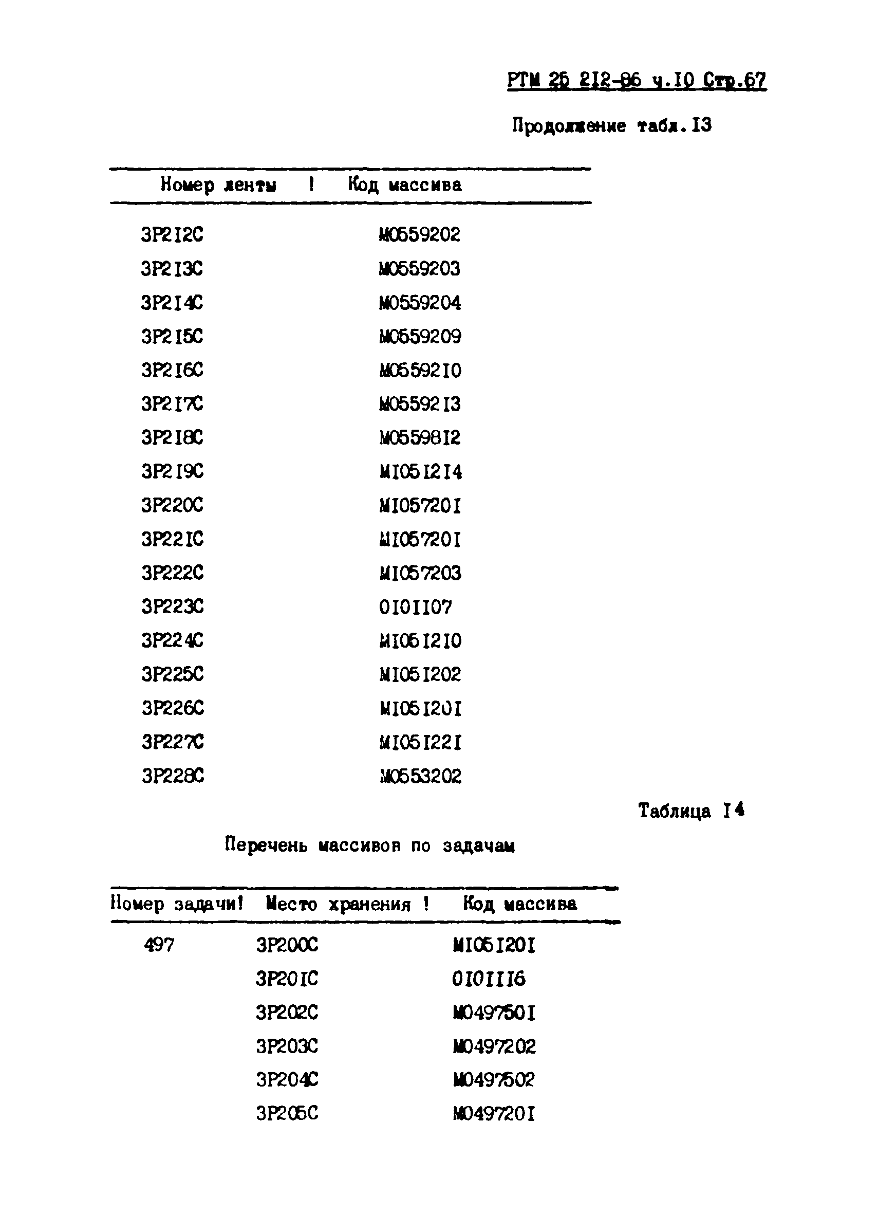 РТМ 25 212-86