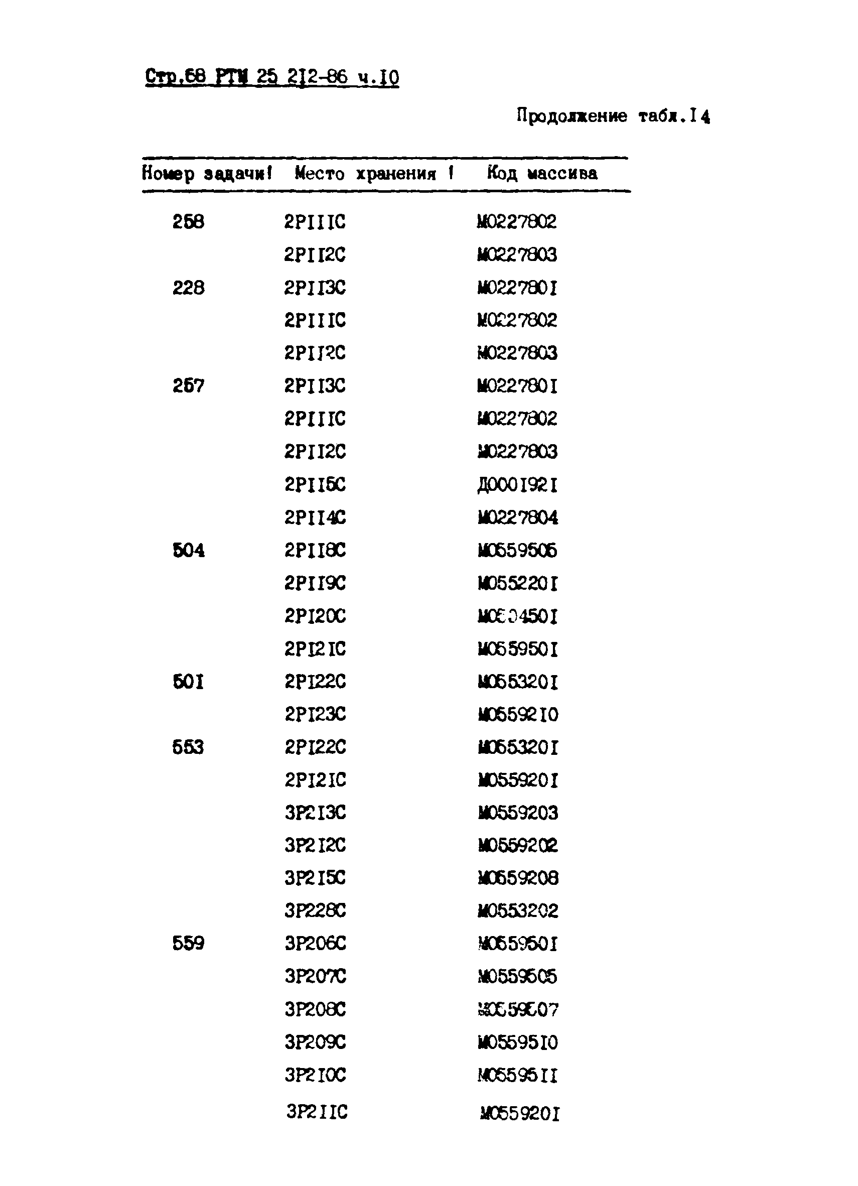 РТМ 25 212-86