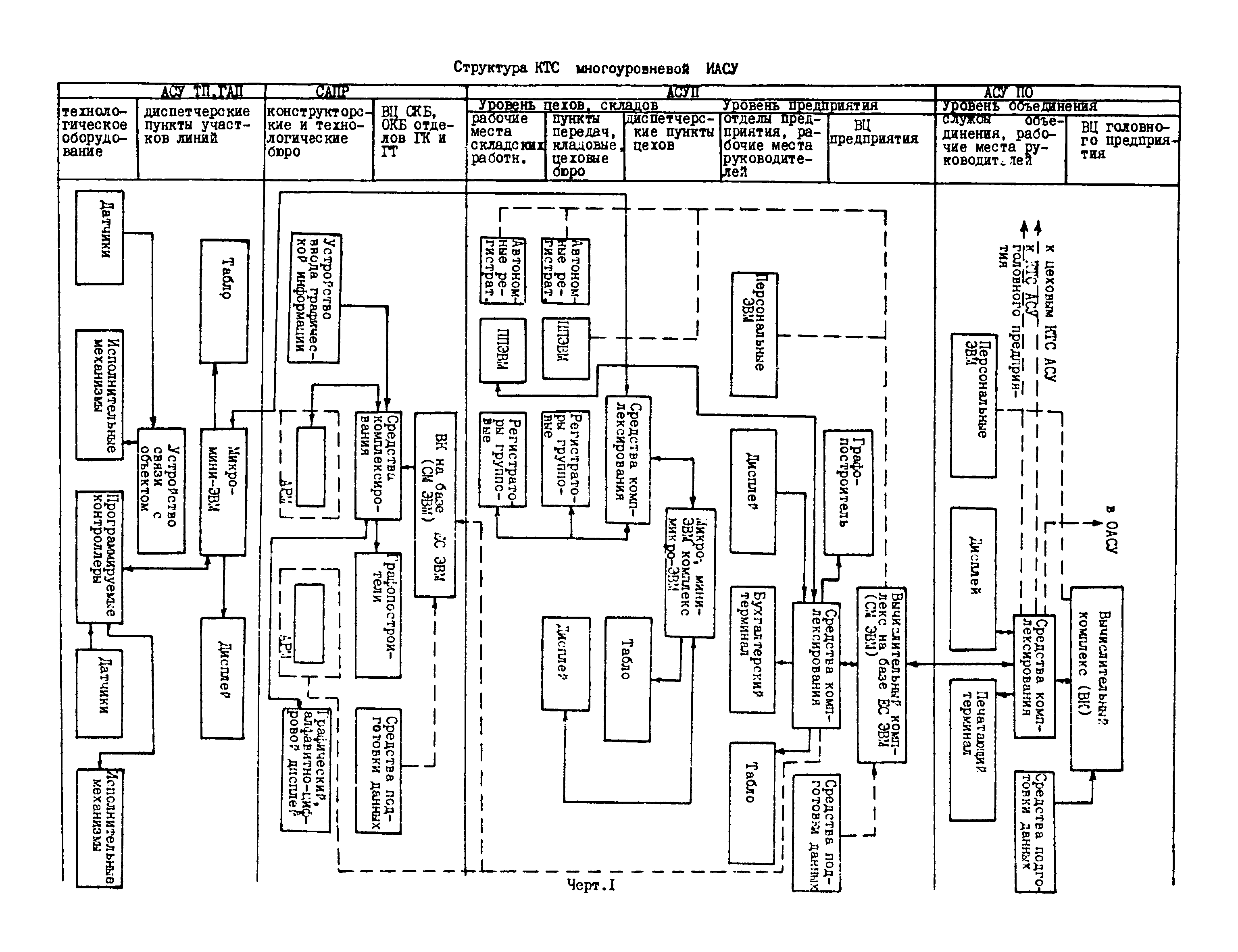 РТМ 25 212-86