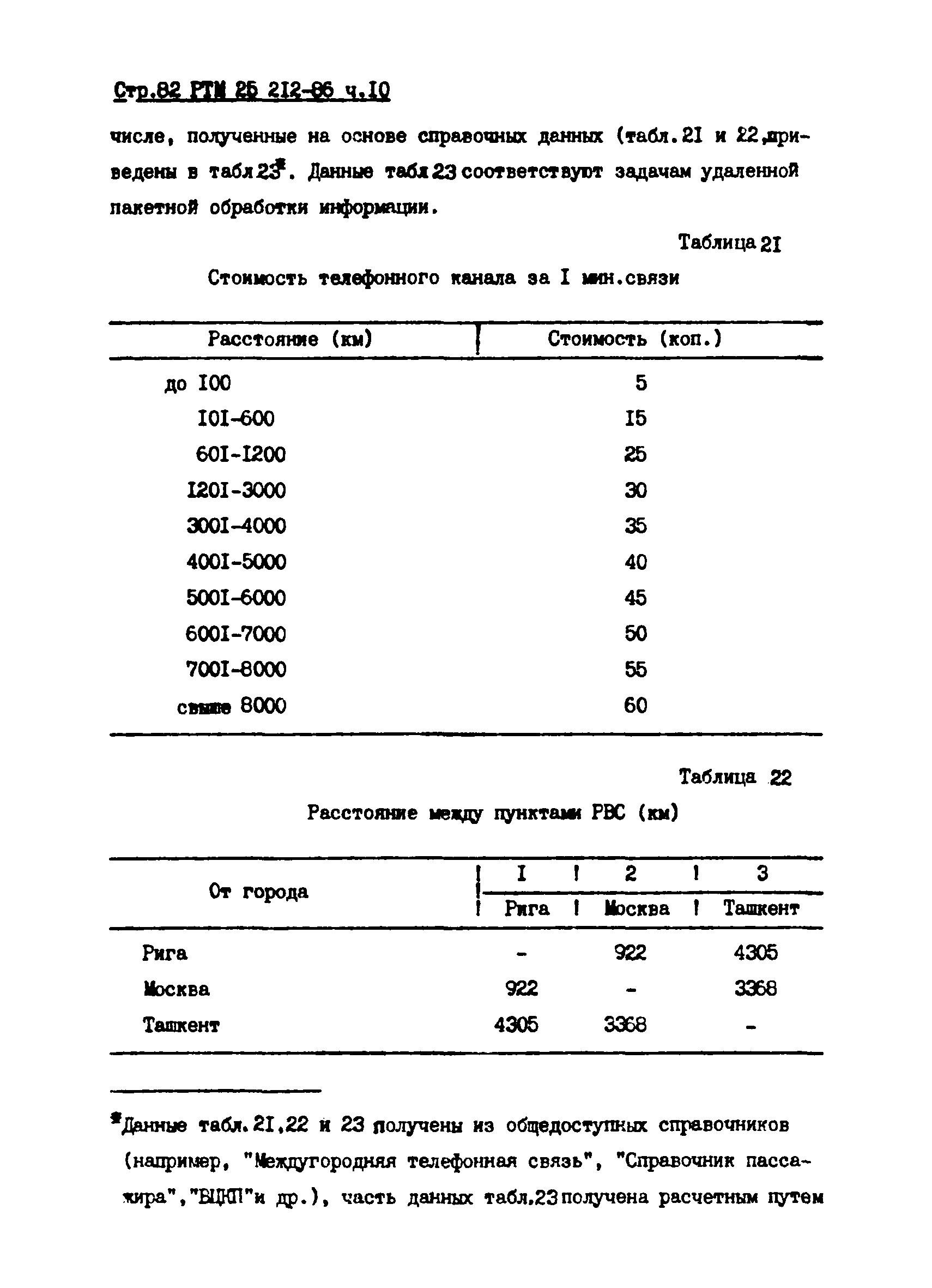 РТМ 25 212-86