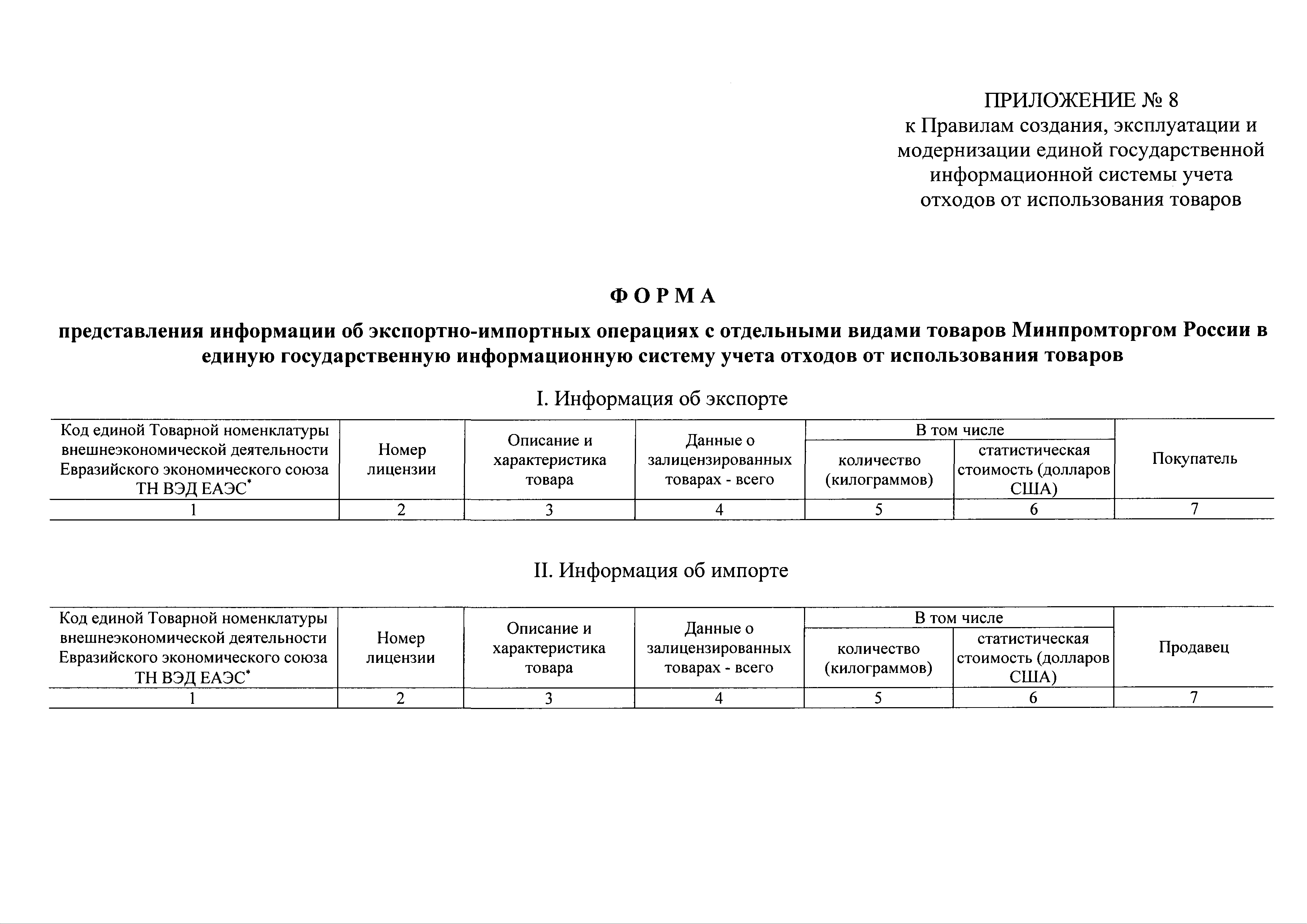 Реестр минпромторга автомобили. Реестр Минпромторга. Заключение Минпромторга. Учет отходов. Реестр лицензий отходы.