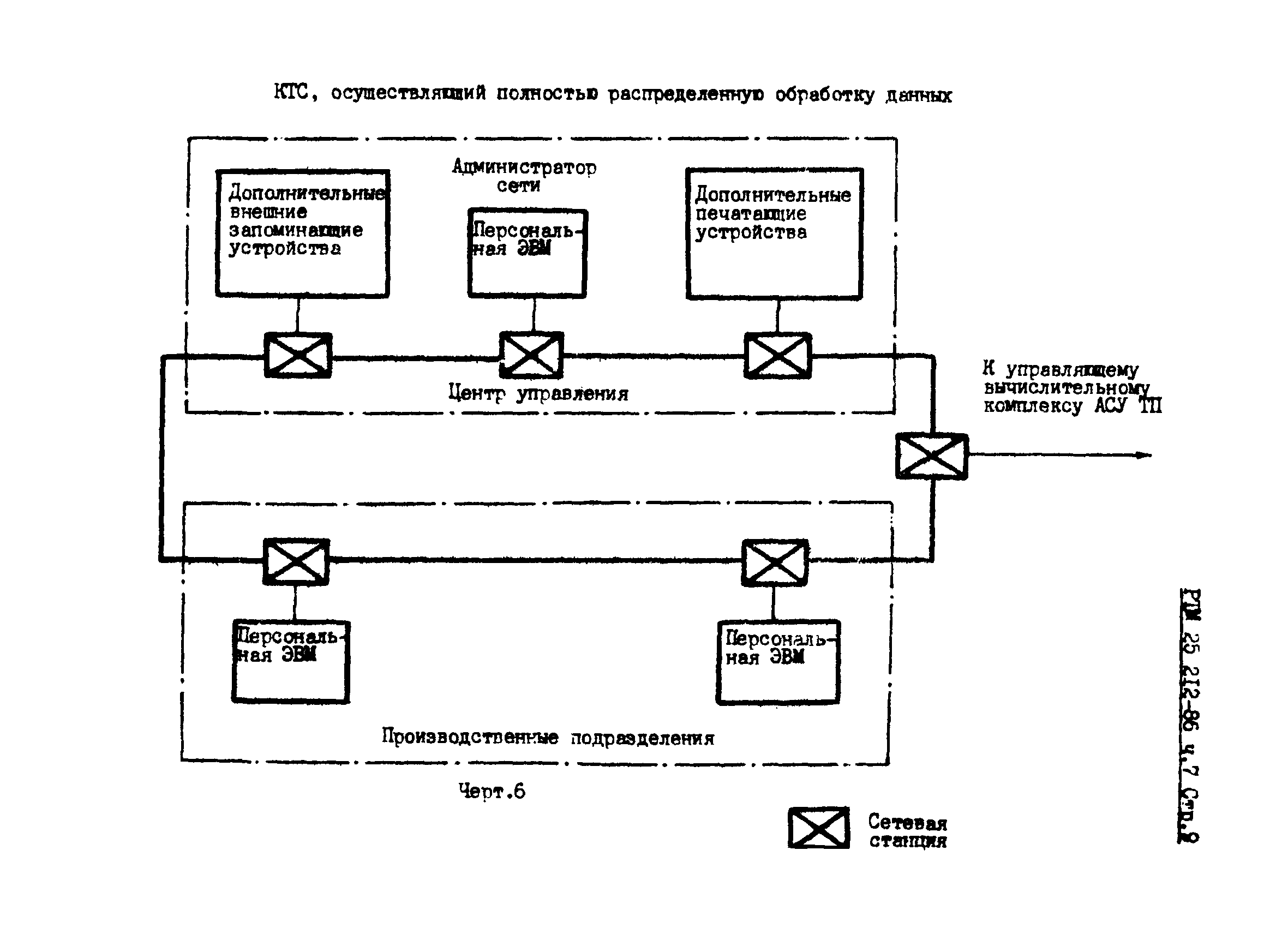 РТМ 25 212-86