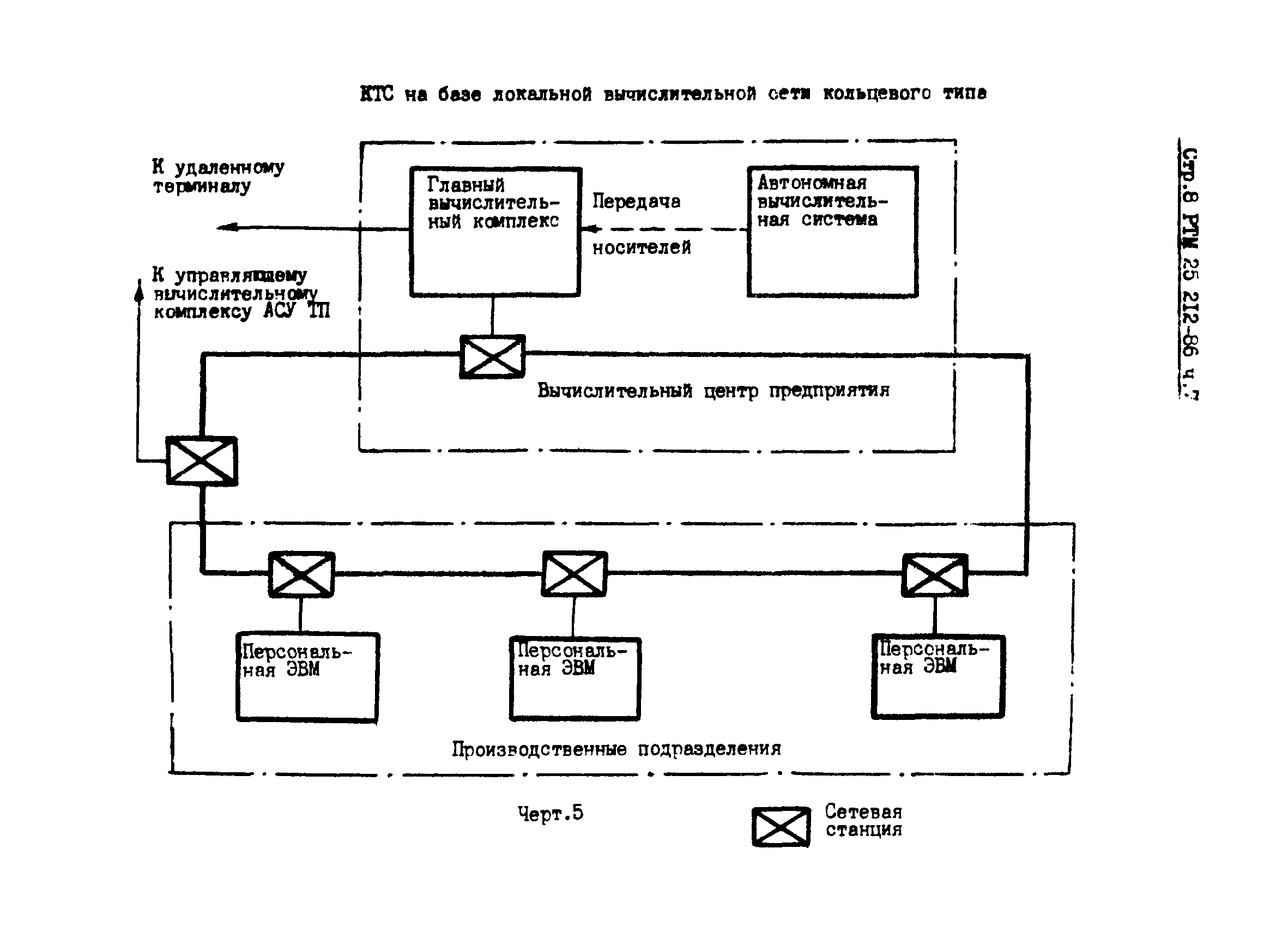 РТМ 25 212-86