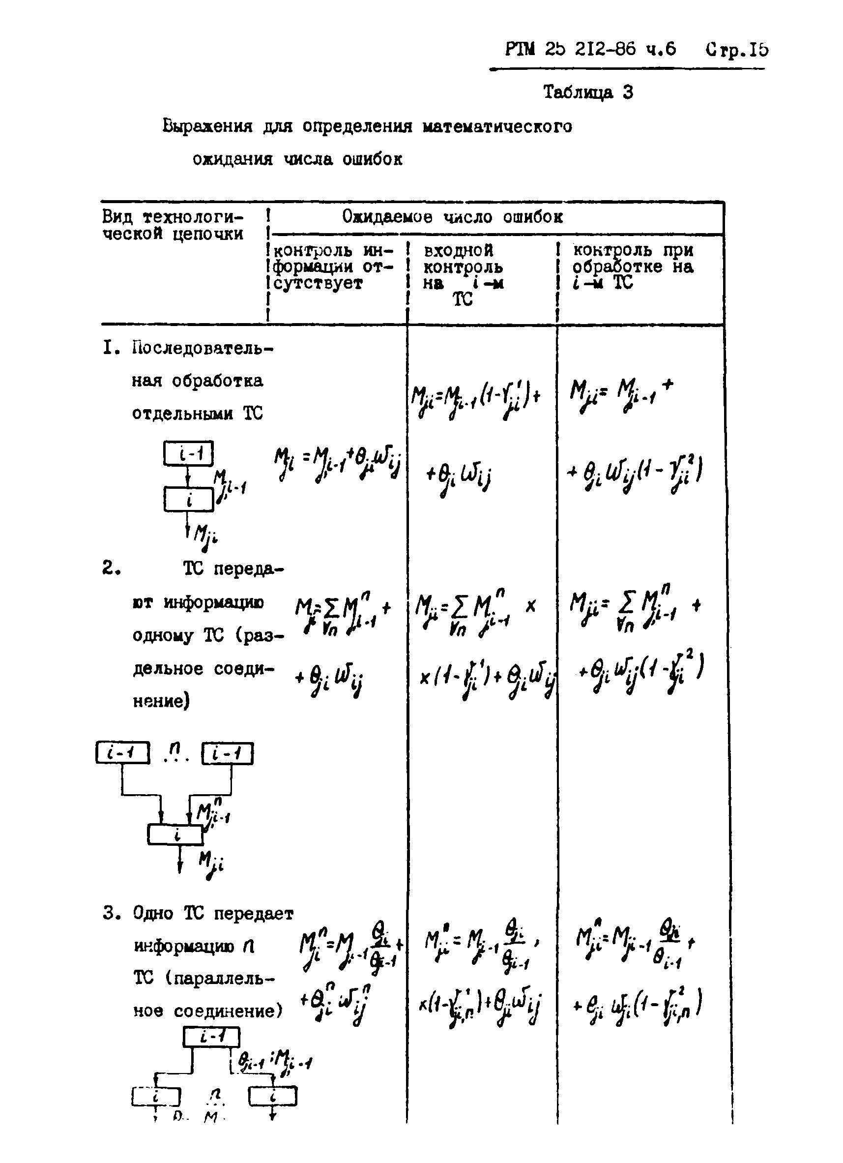 РТМ 25 212-86