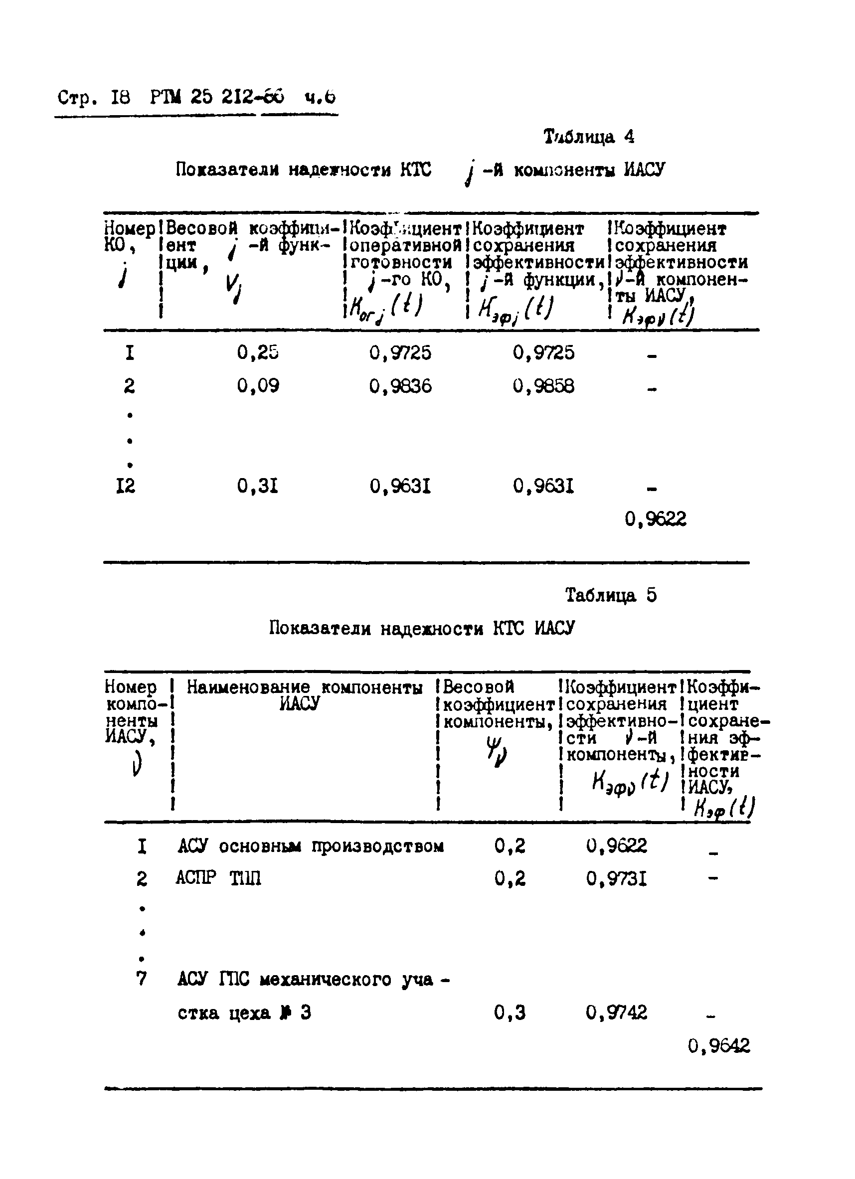 РТМ 25 212-86