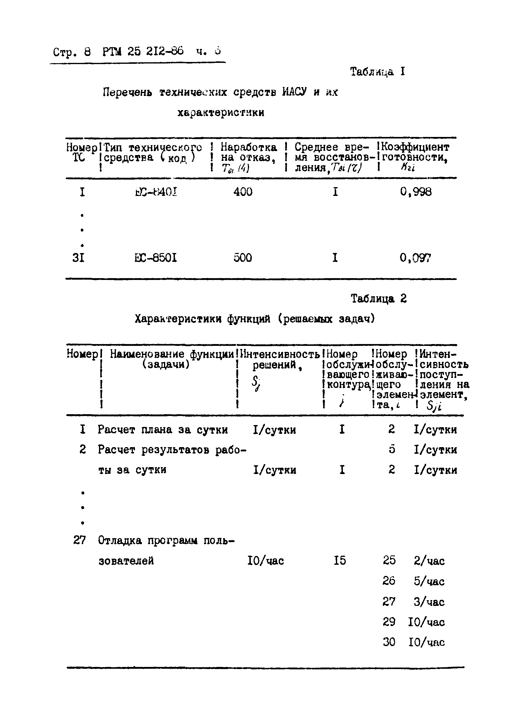 РТМ 25 212-86