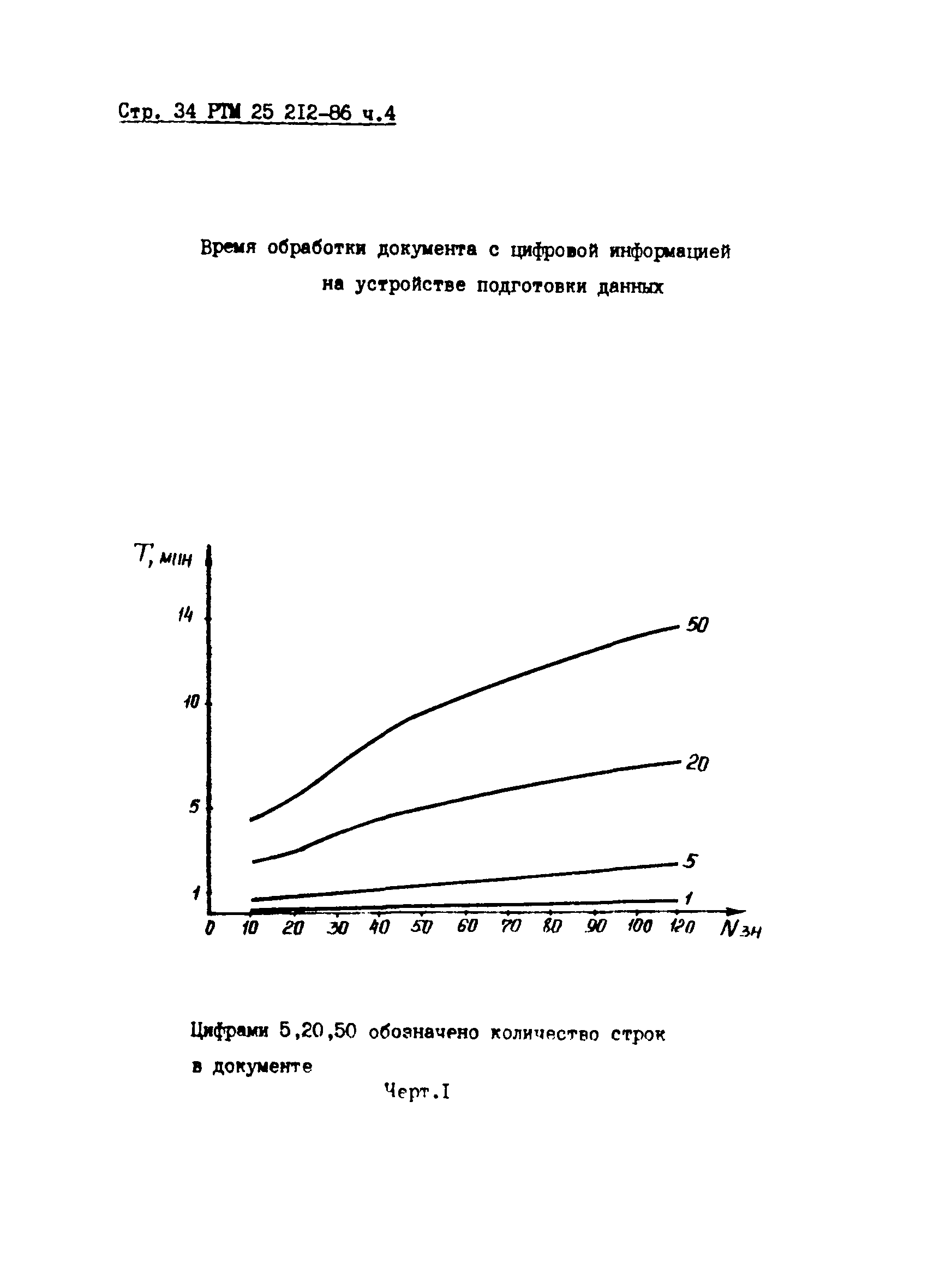 РТМ 25 212-86