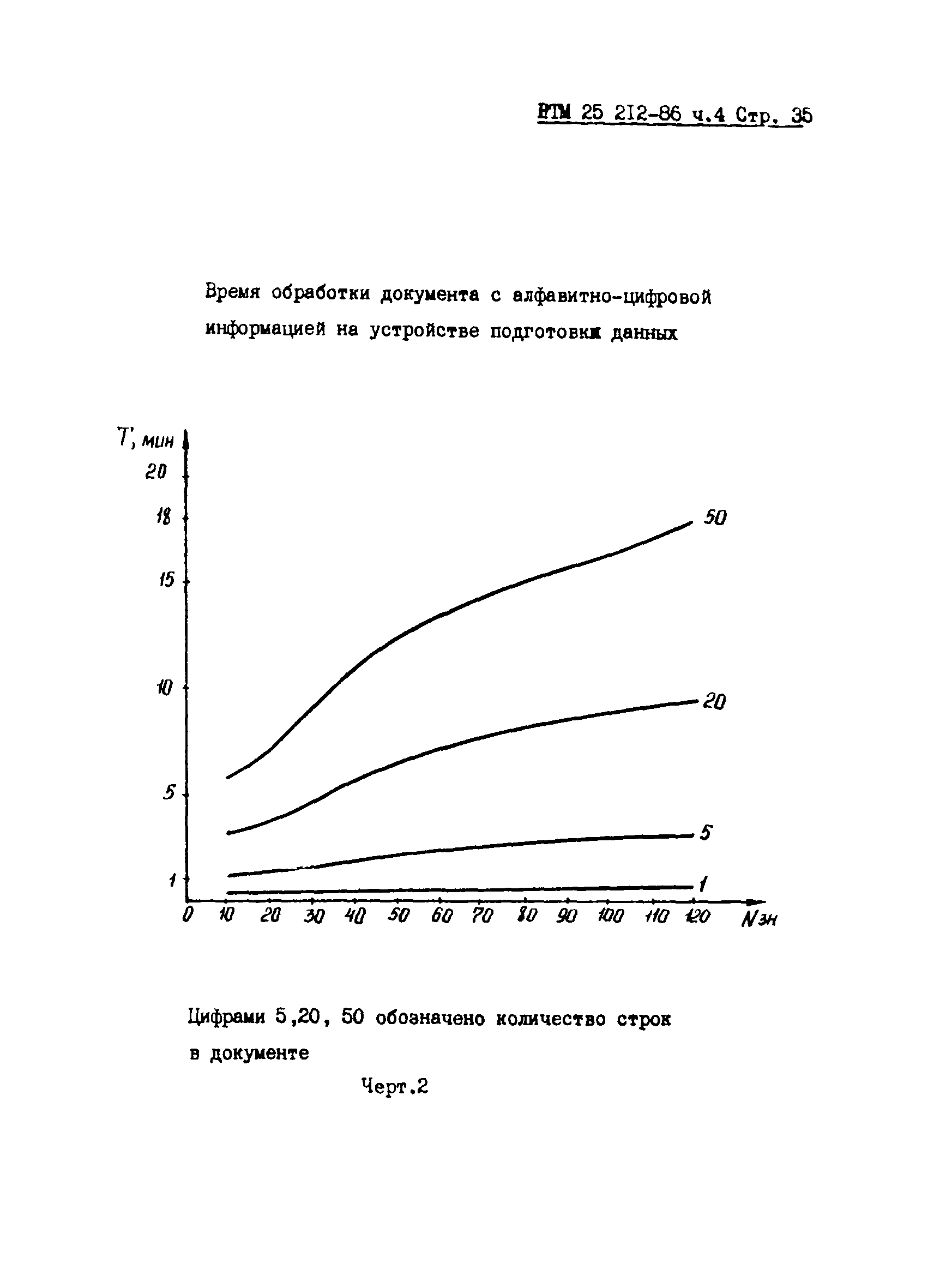 РТМ 25 212-86