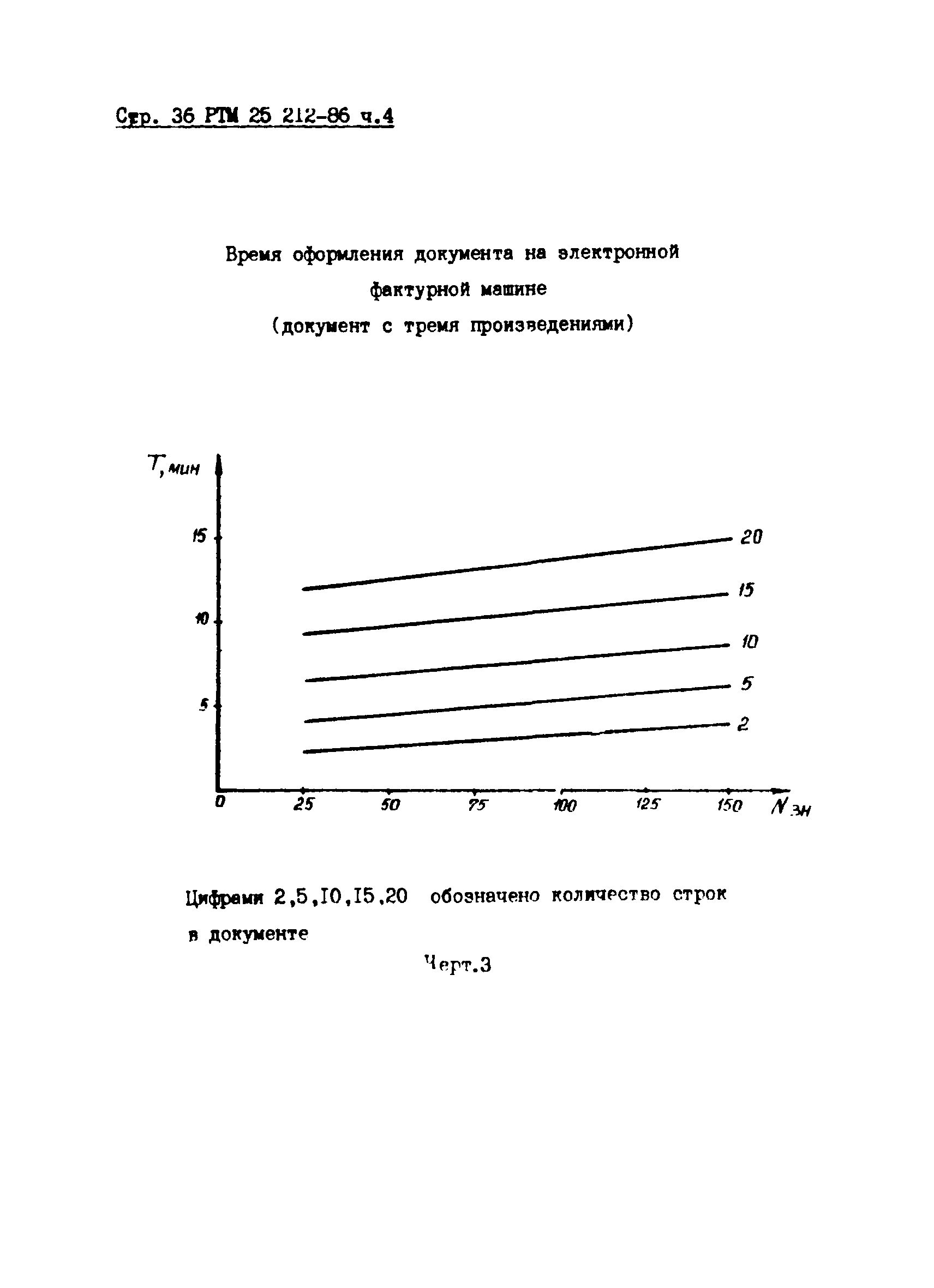 РТМ 25 212-86