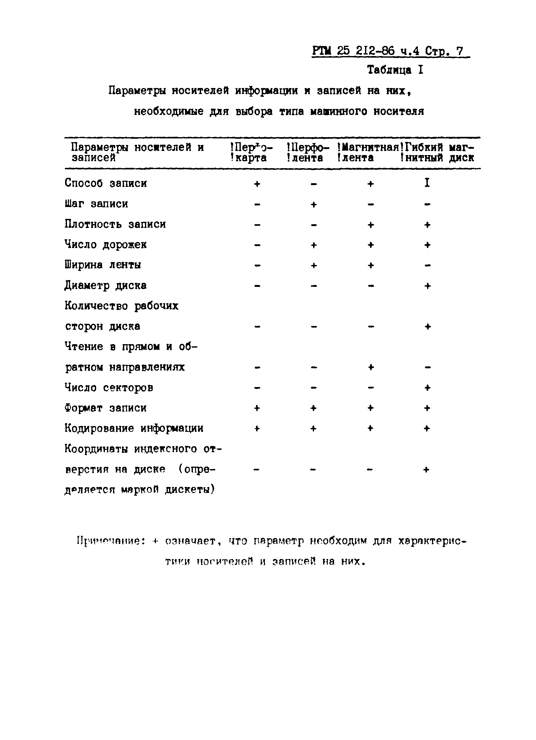 РТМ 25 212-86