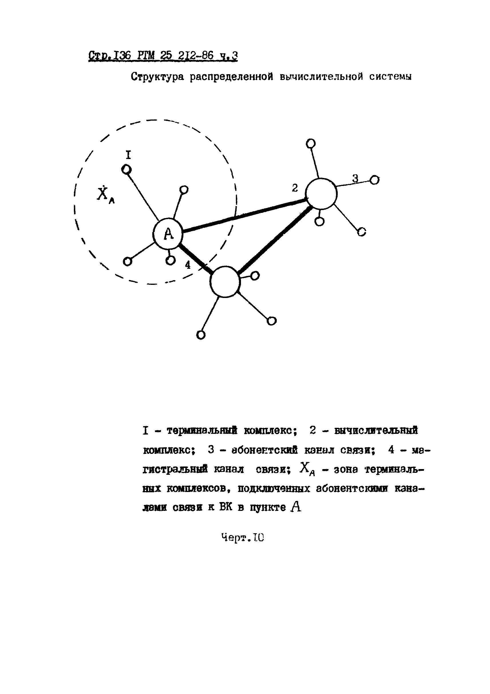 РТМ 25 212-86