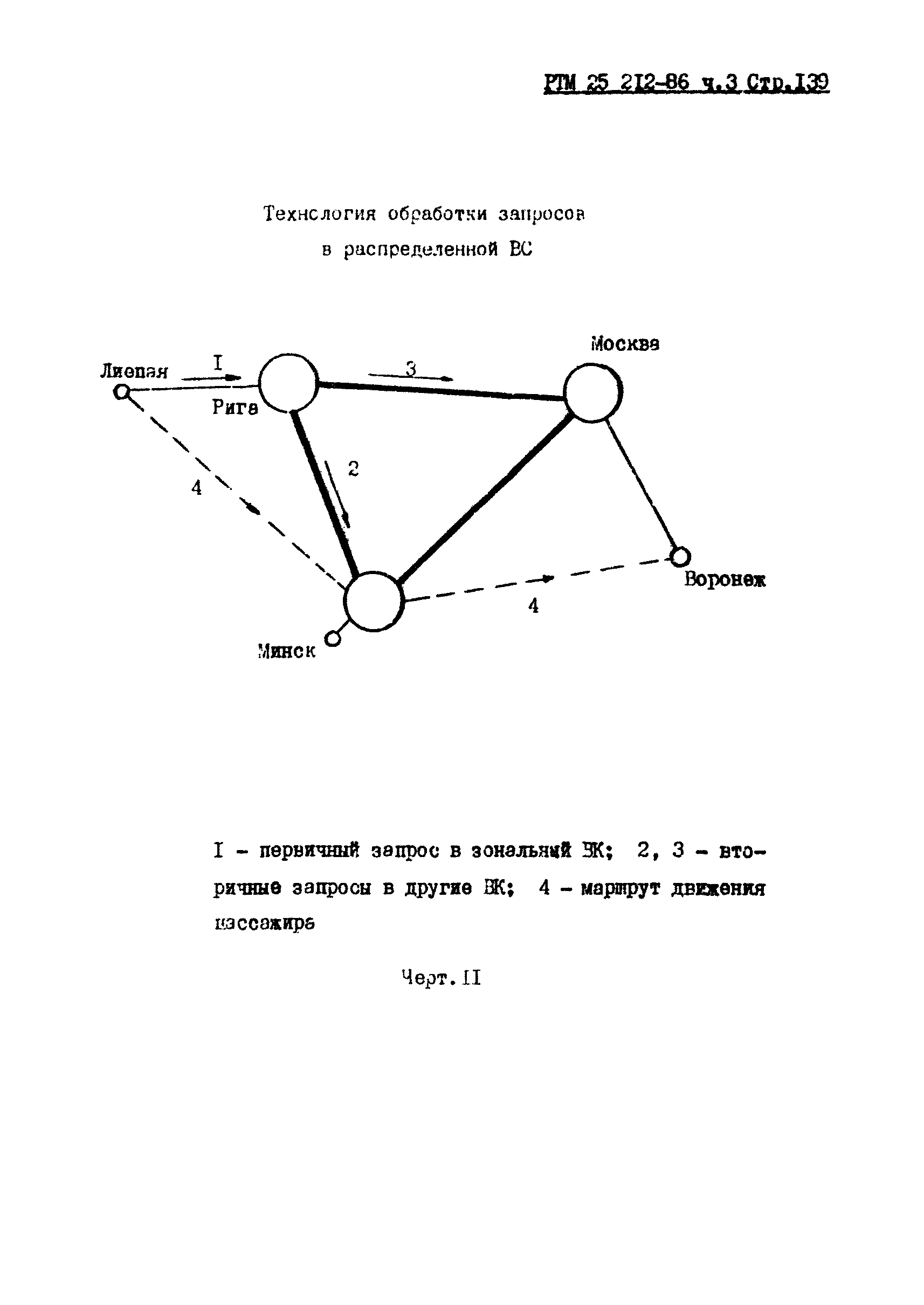 РТМ 25 212-86