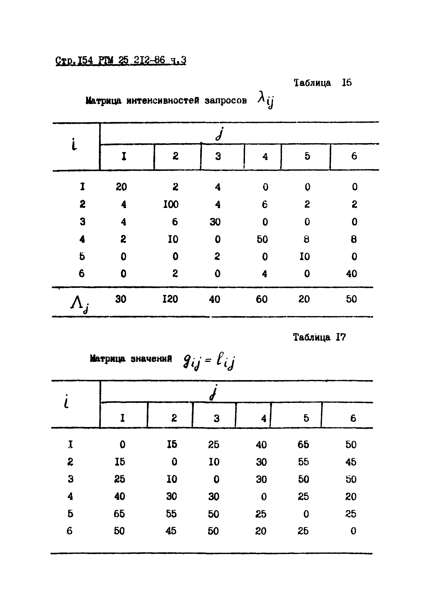 РТМ 25 212-86