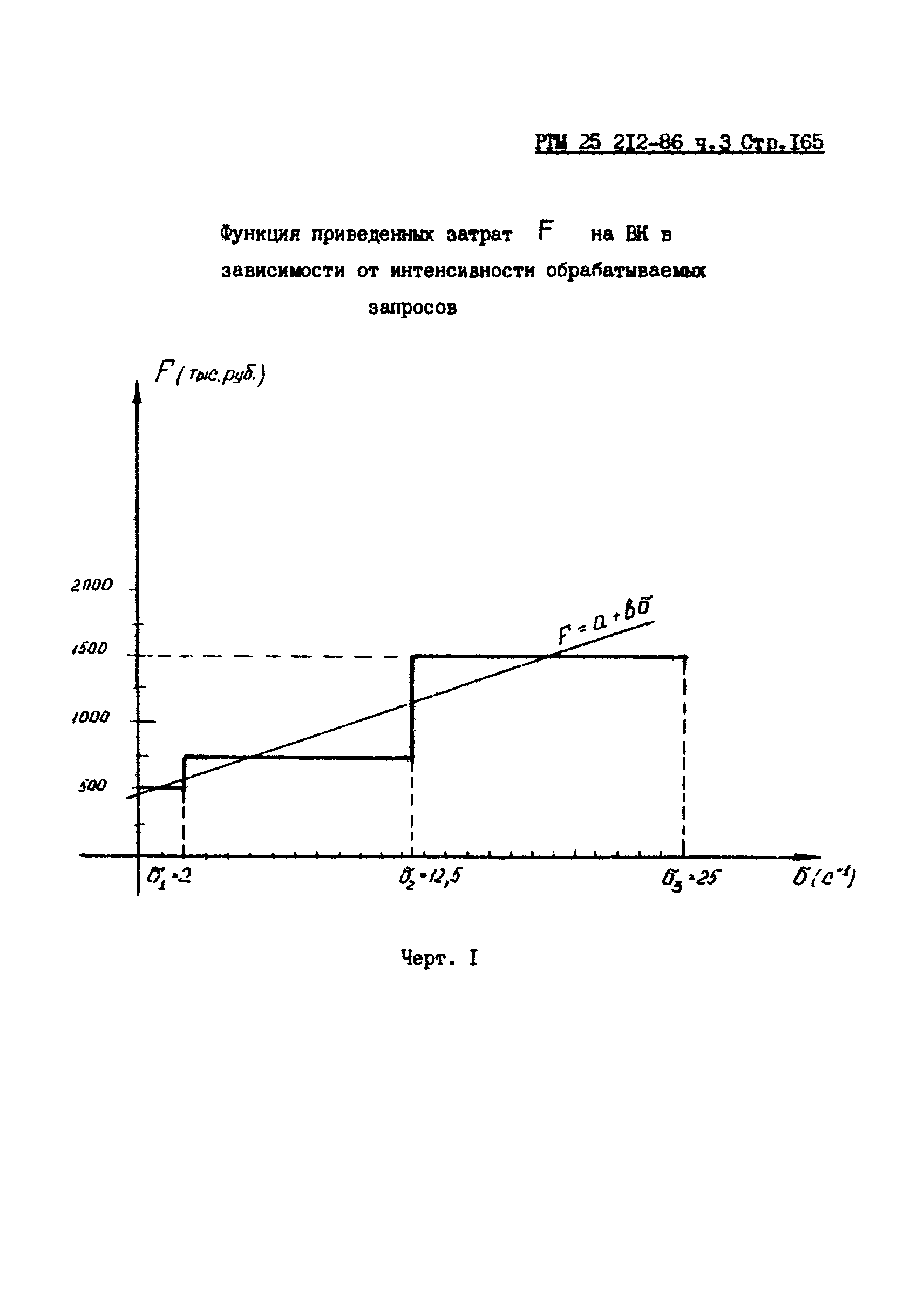 РТМ 25 212-86