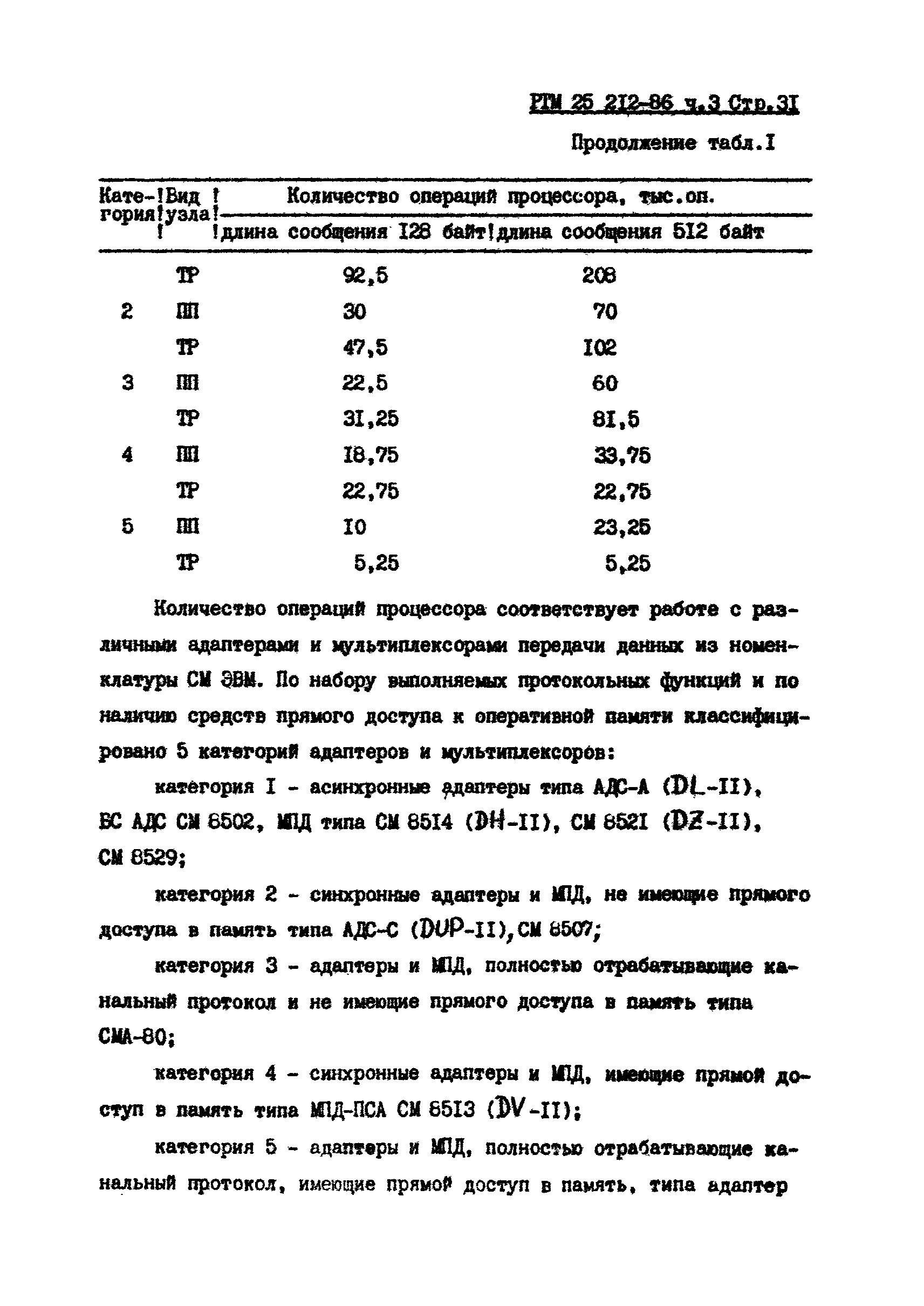 РТМ 25 212-86