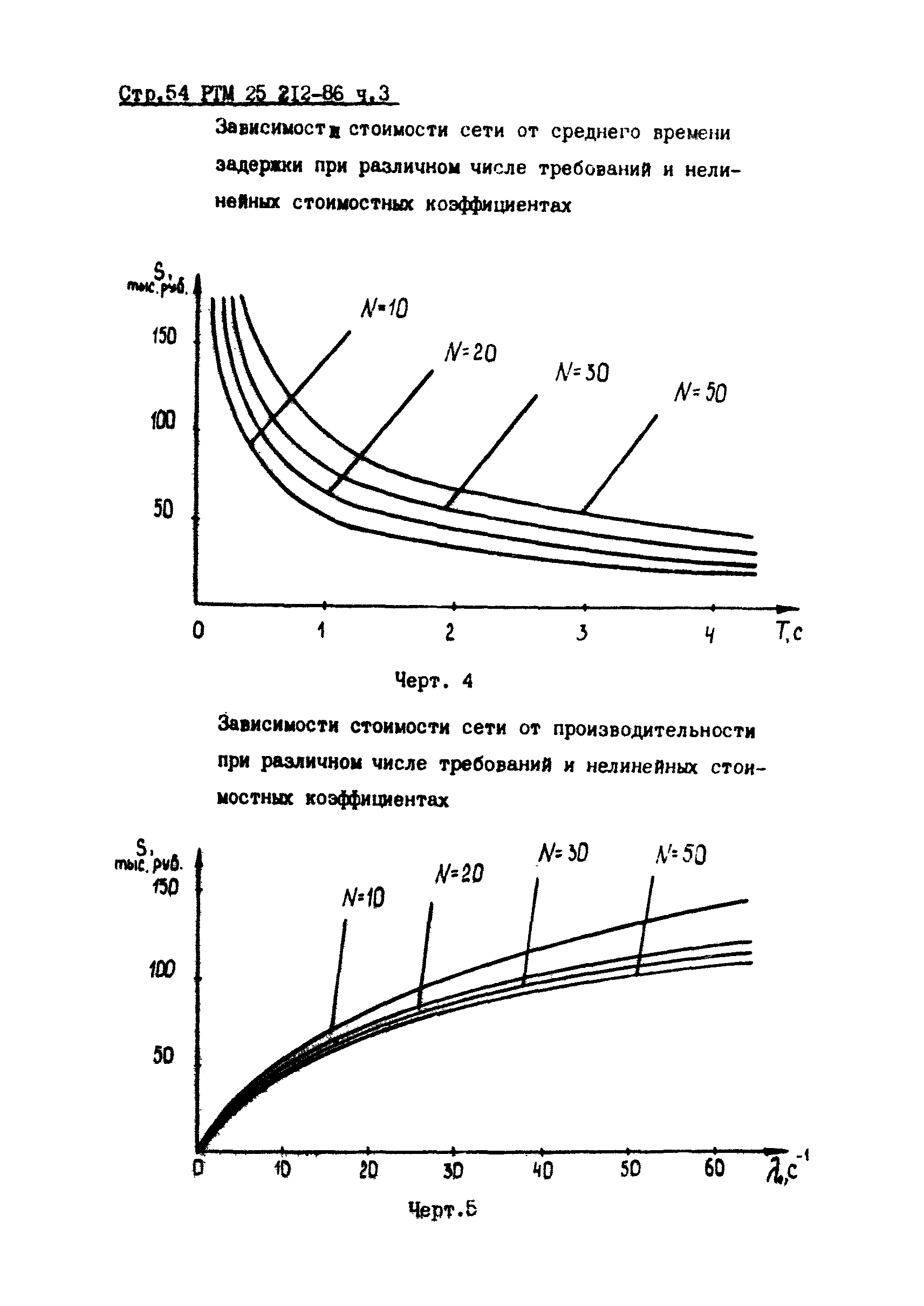 РТМ 25 212-86