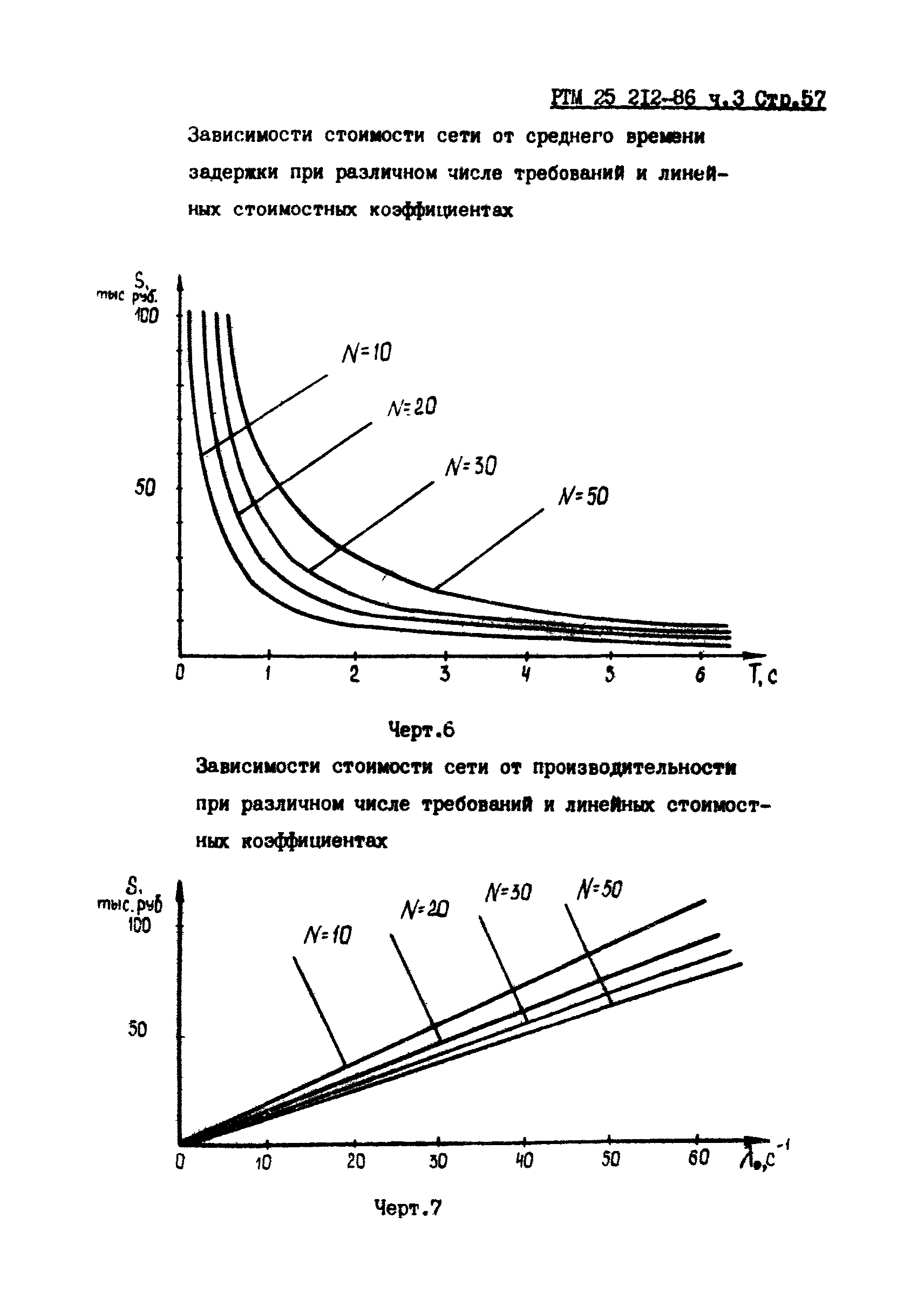 РТМ 25 212-86