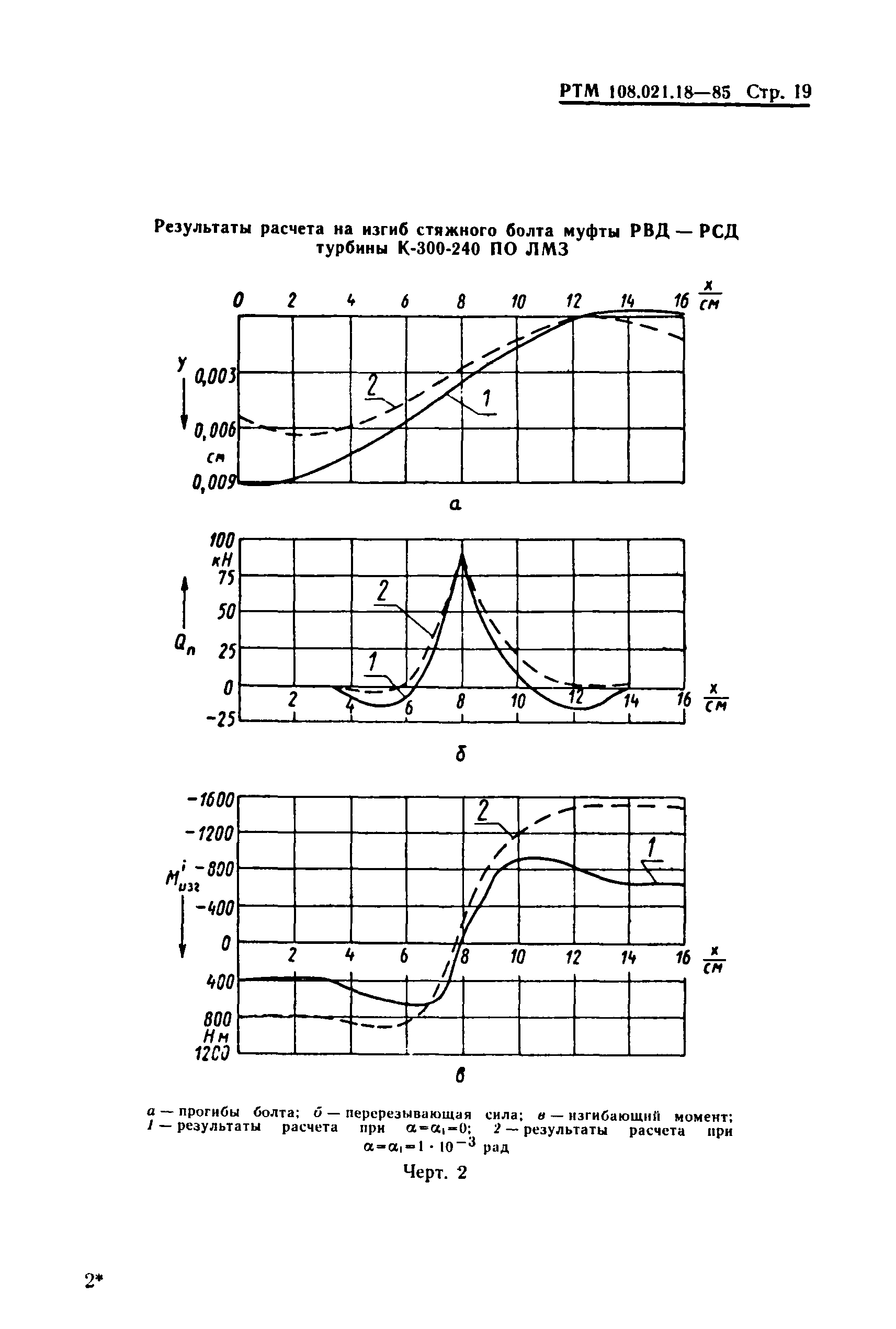 РТМ 108.021.18-85