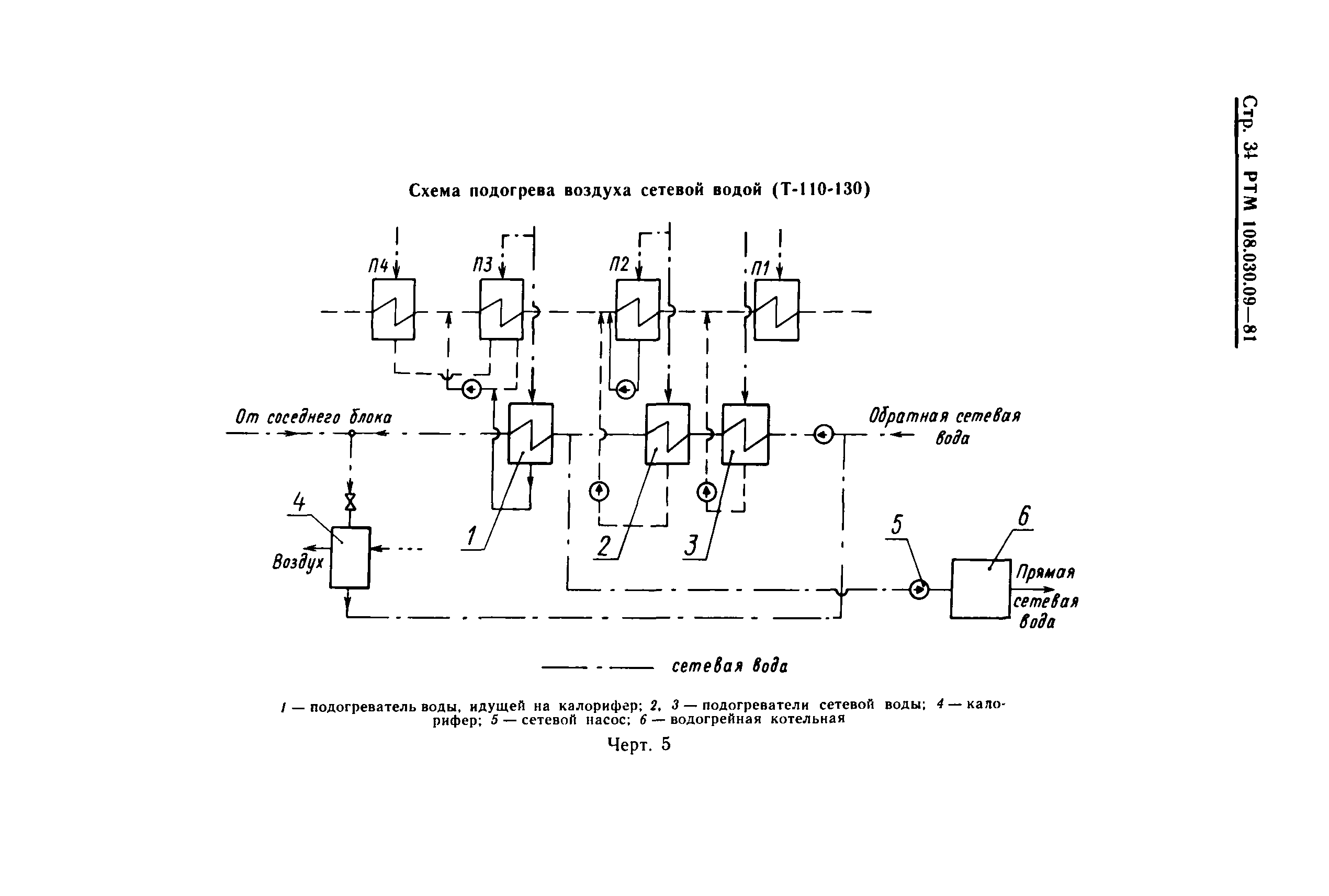 РТМ 108.030.09-81