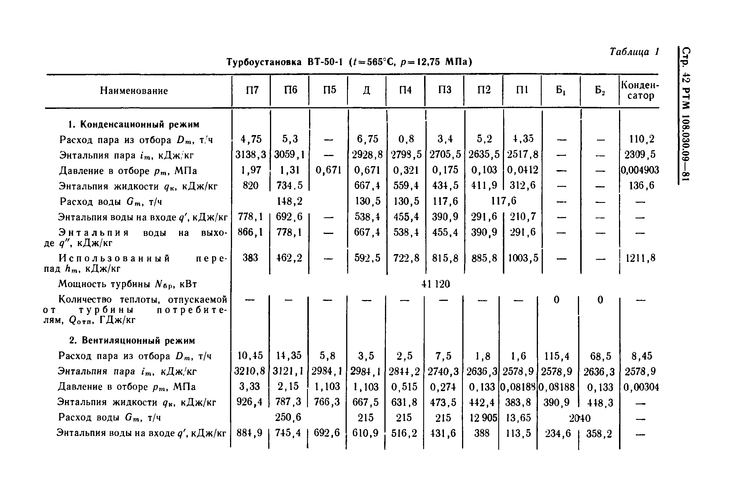 РТМ 108.030.09-81