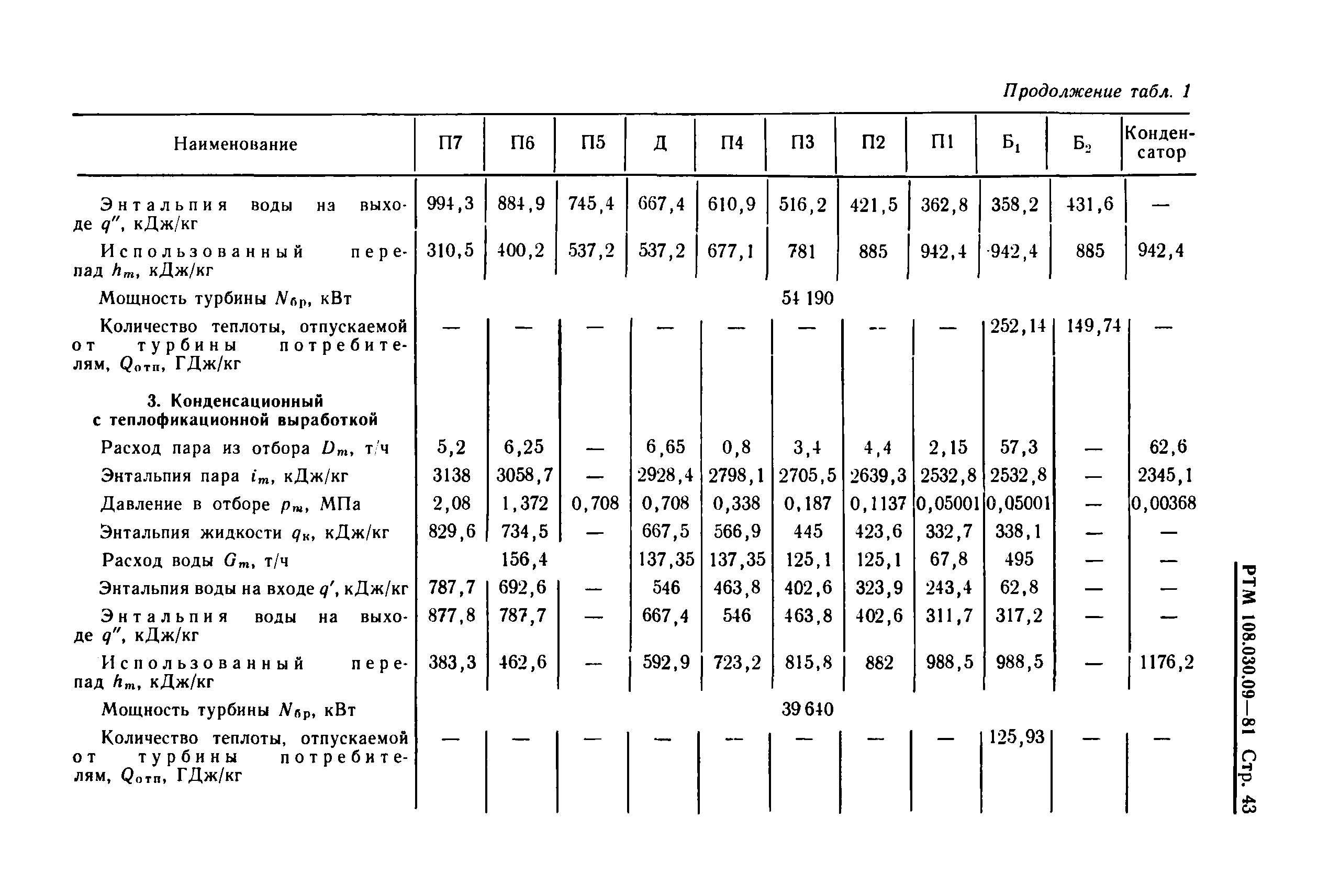 РТМ 108.030.09-81