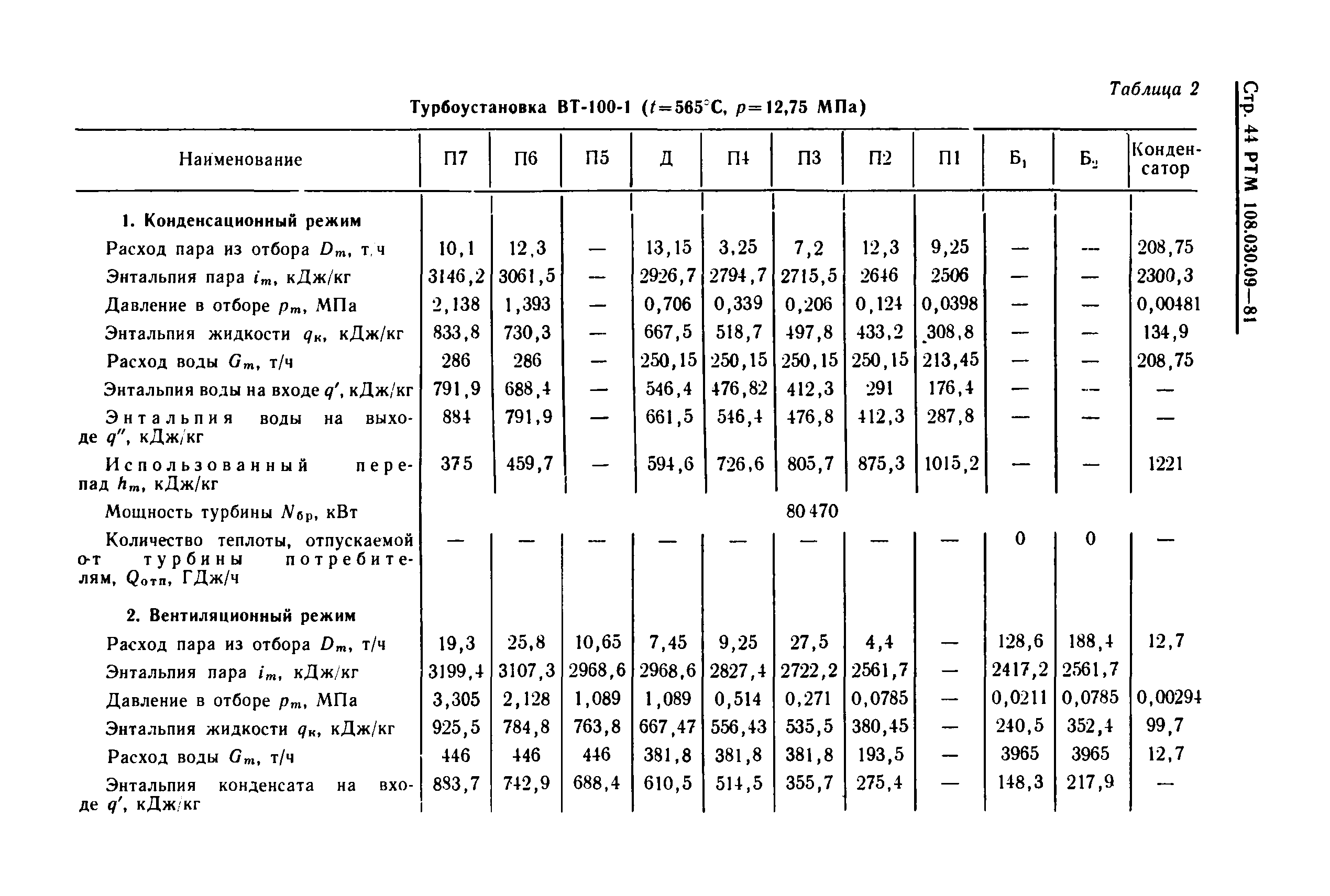 РТМ 108.030.09-81