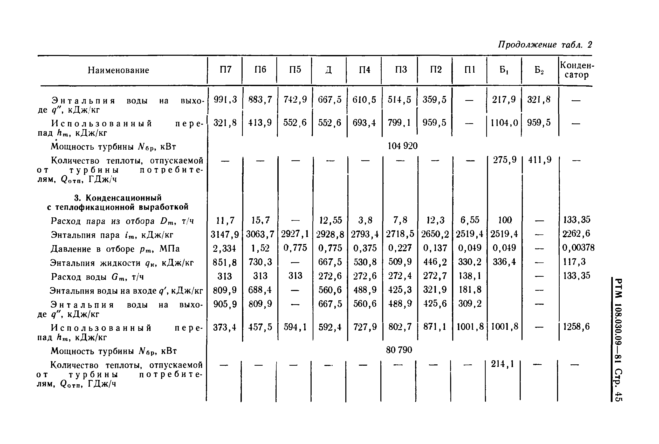 РТМ 108.030.09-81