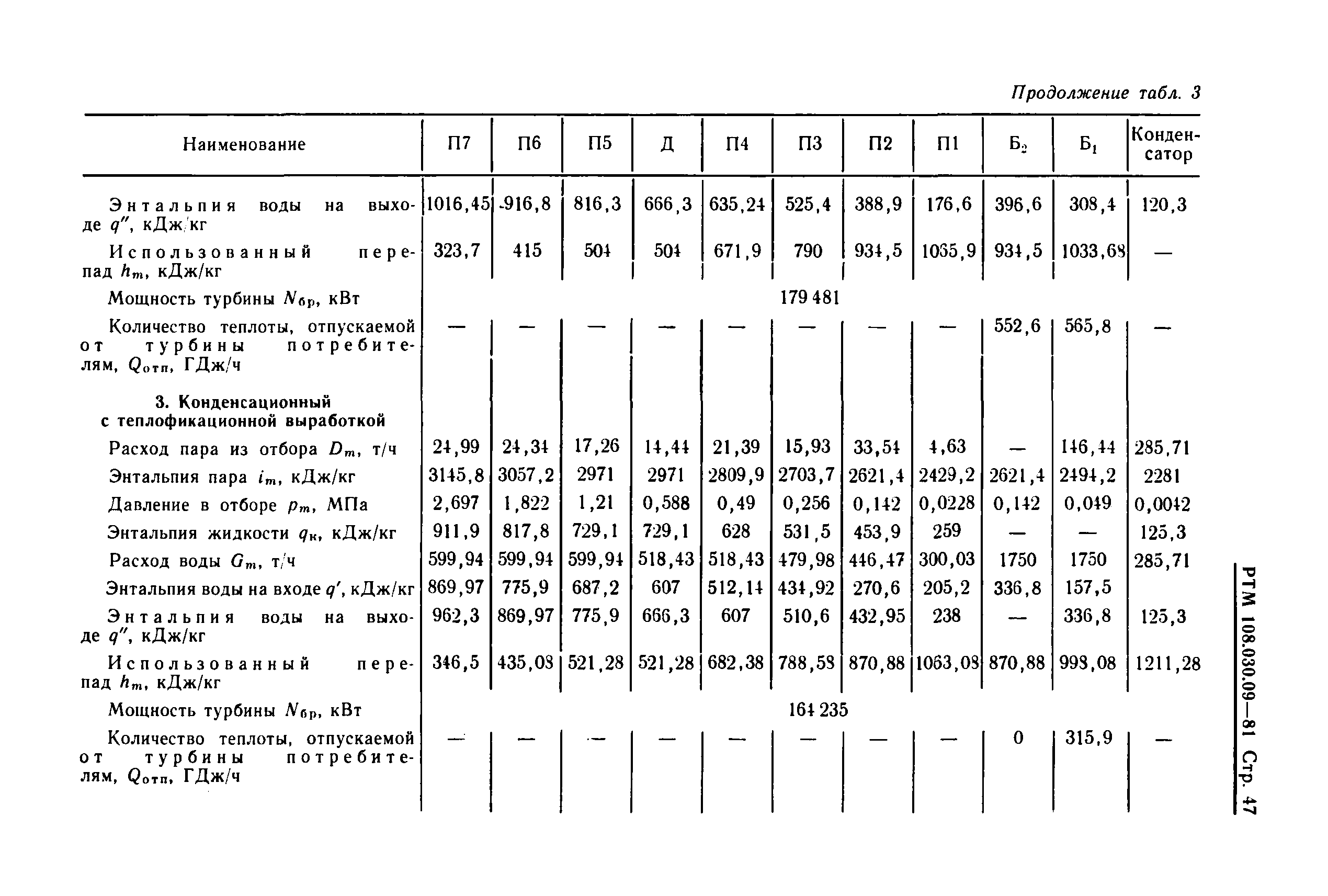 РТМ 108.030.09-81