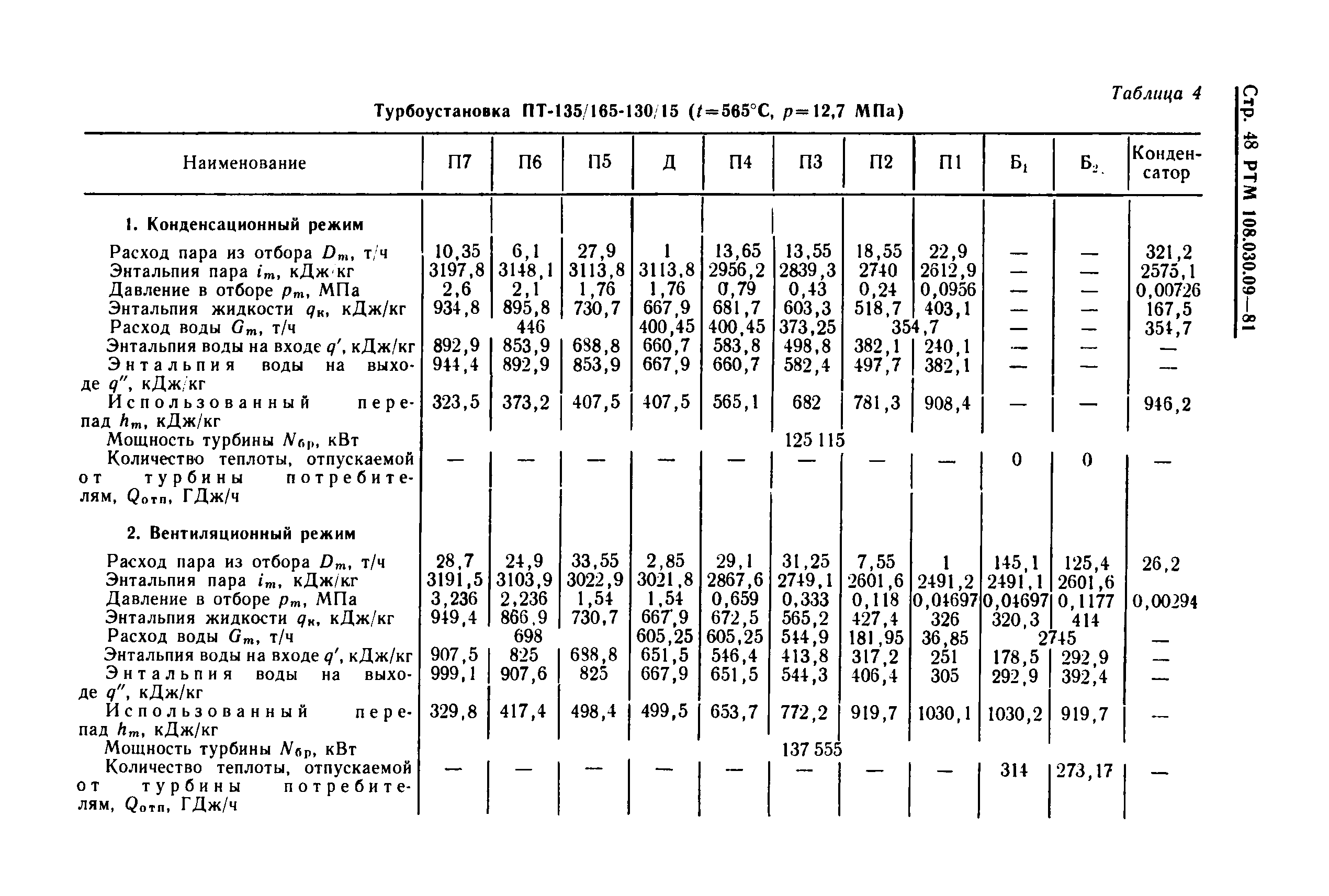 РТМ 108.030.09-81