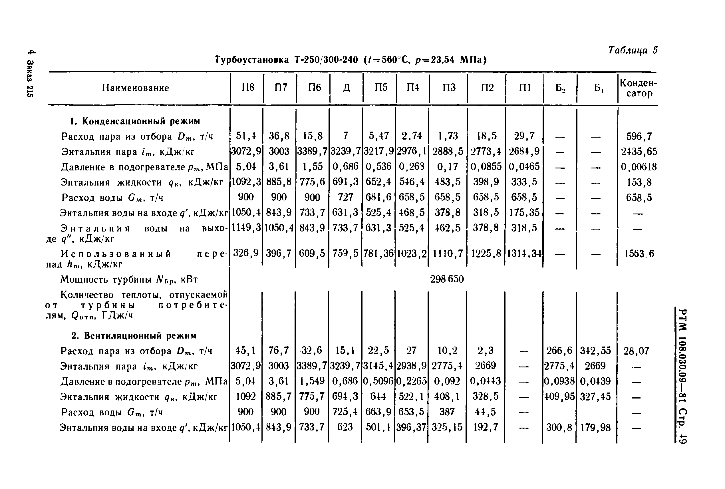 РТМ 108.030.09-81