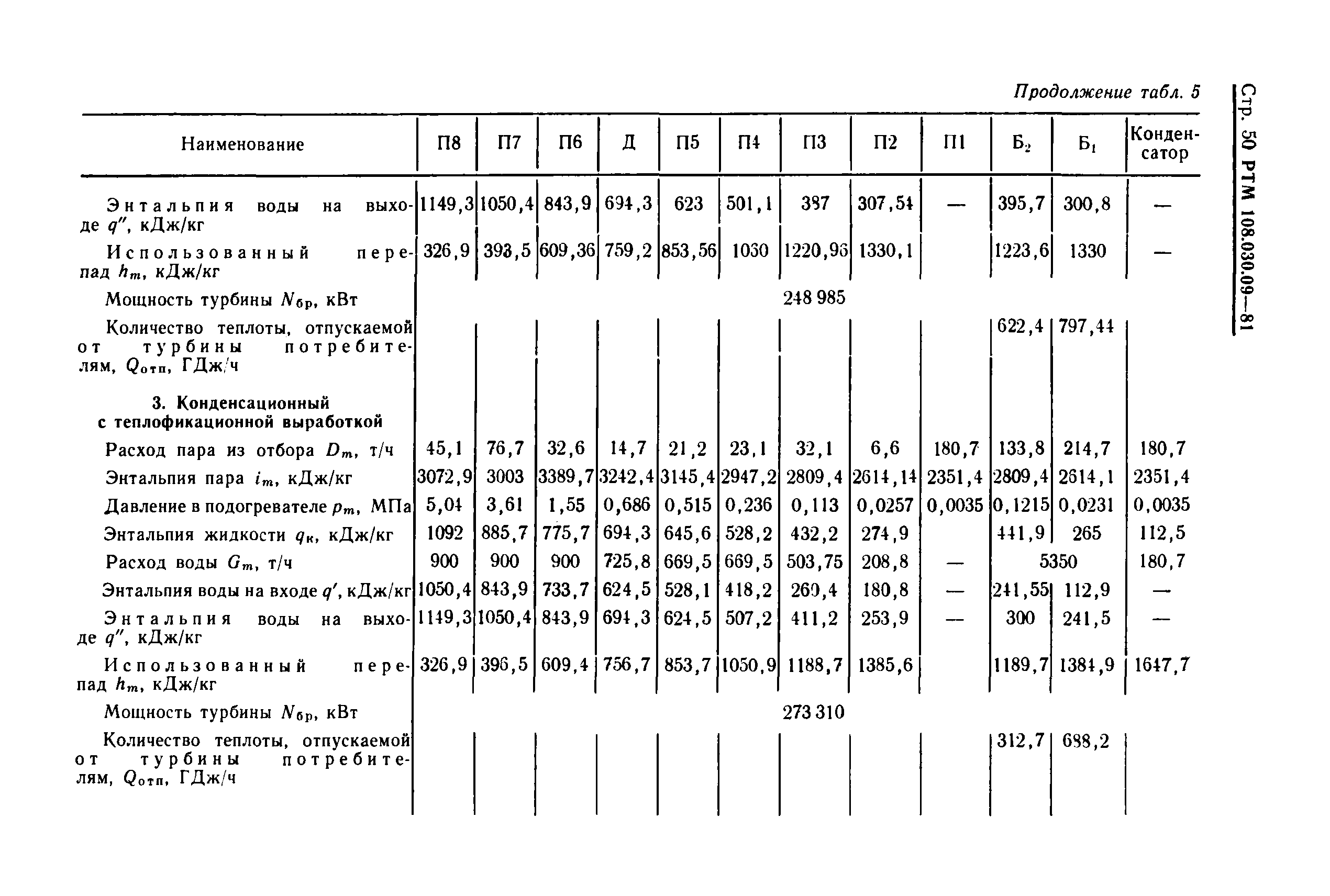 РТМ 108.030.09-81