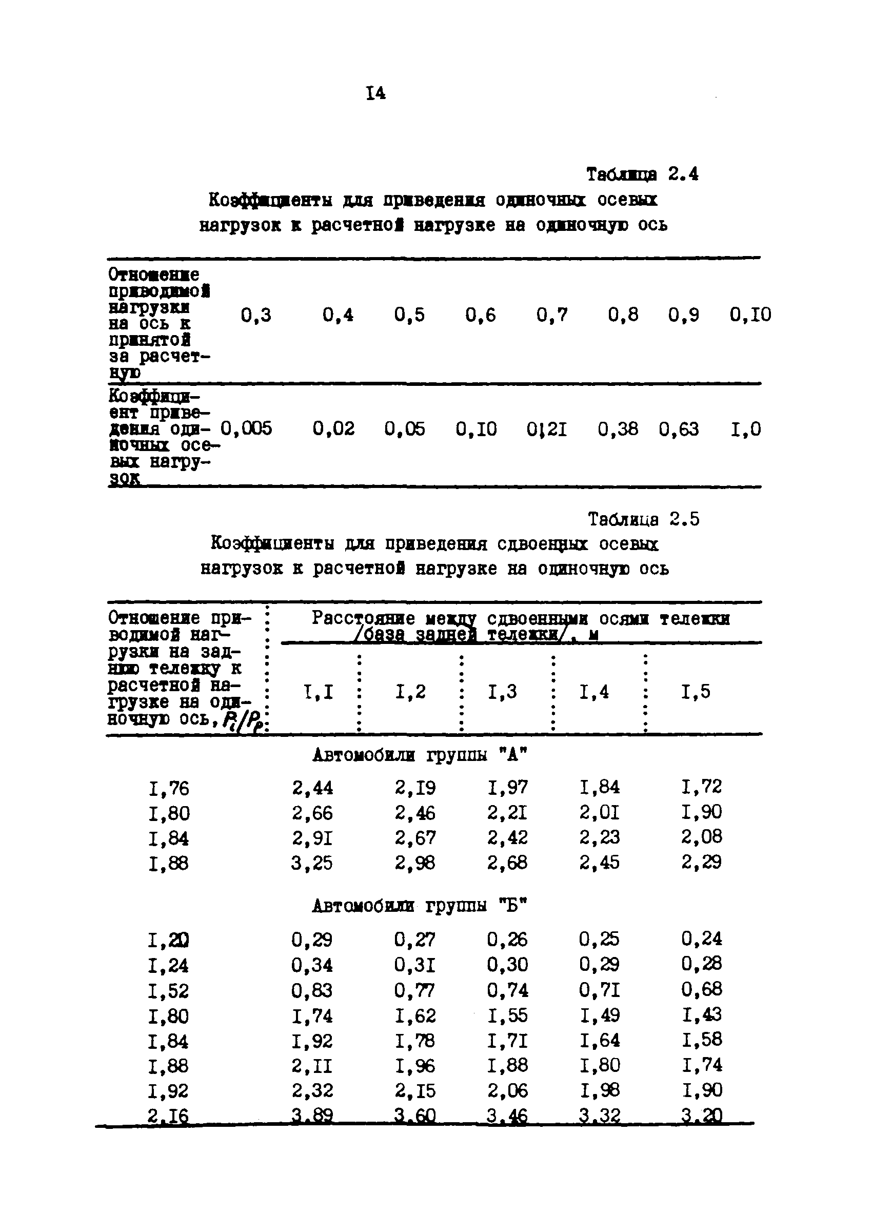 РТМ 12.58.005-81