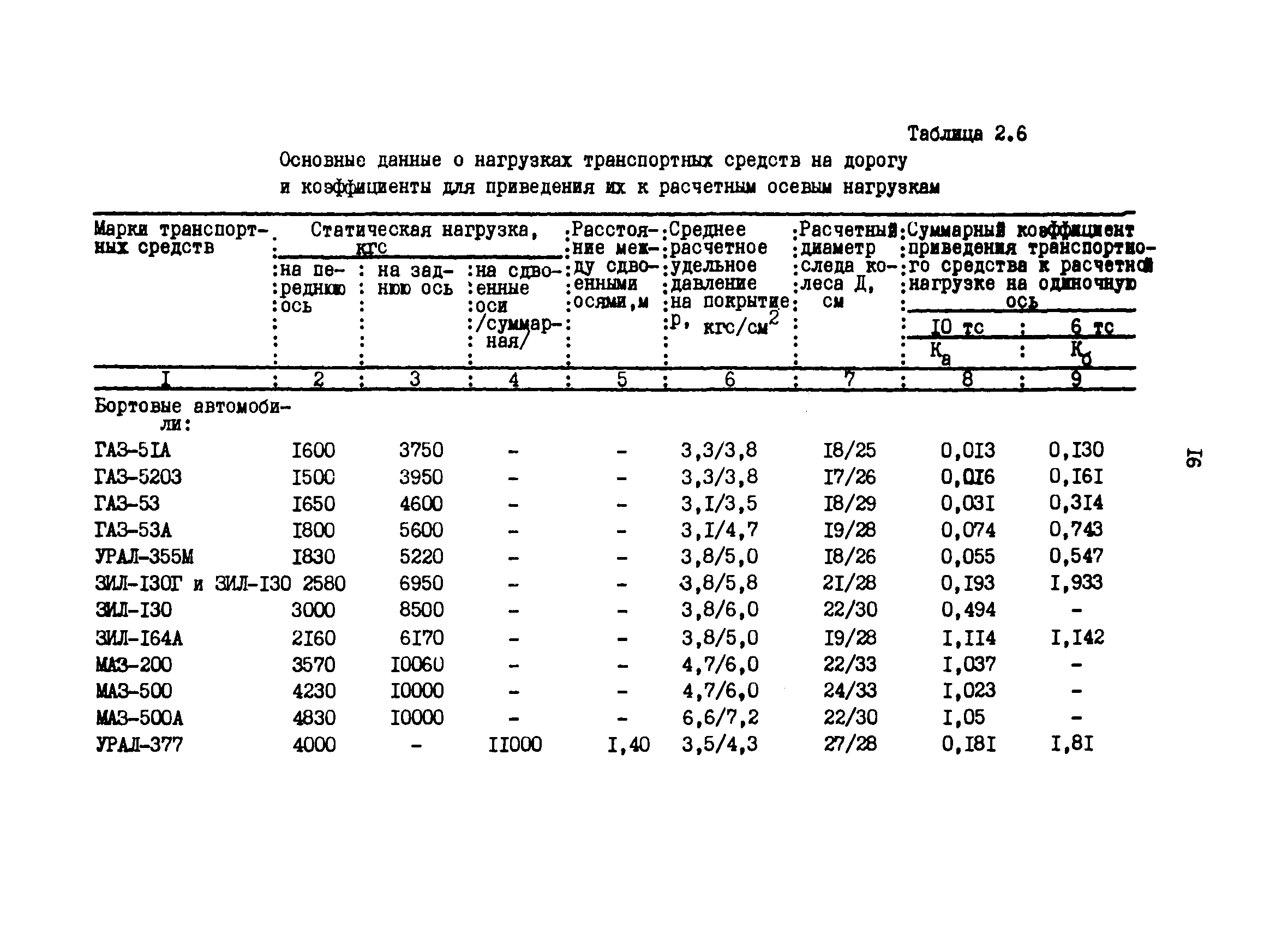 РТМ 12.58.005-81