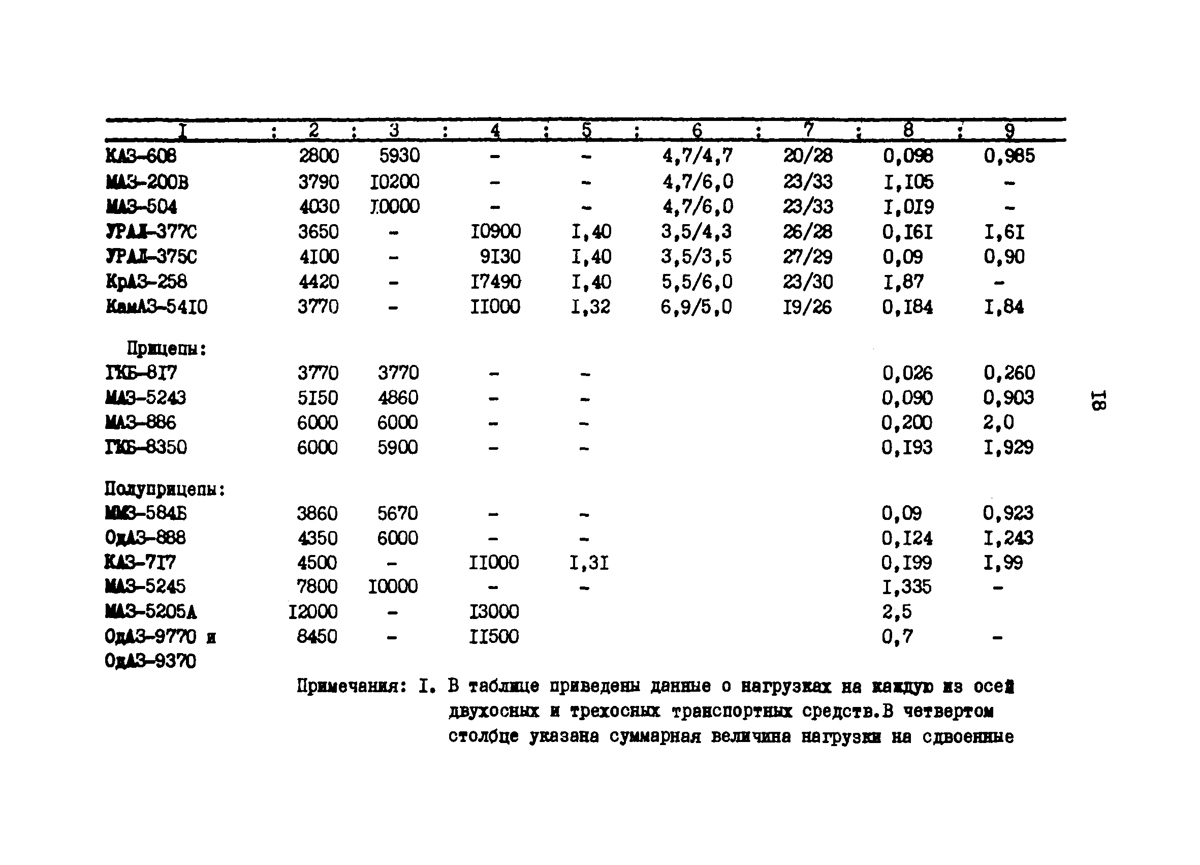 РТМ 12.58.005-81