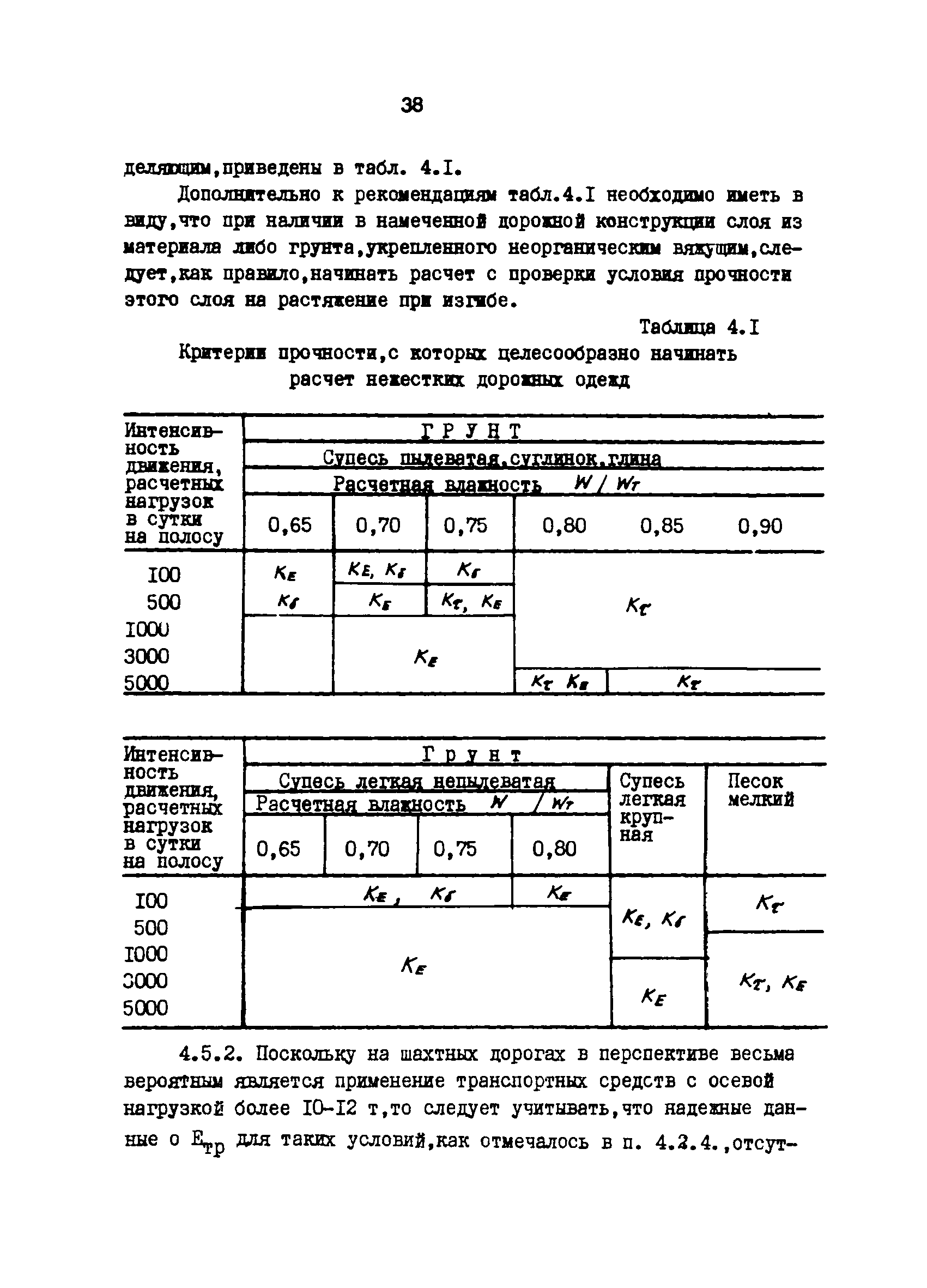 РТМ 12.58.005-81