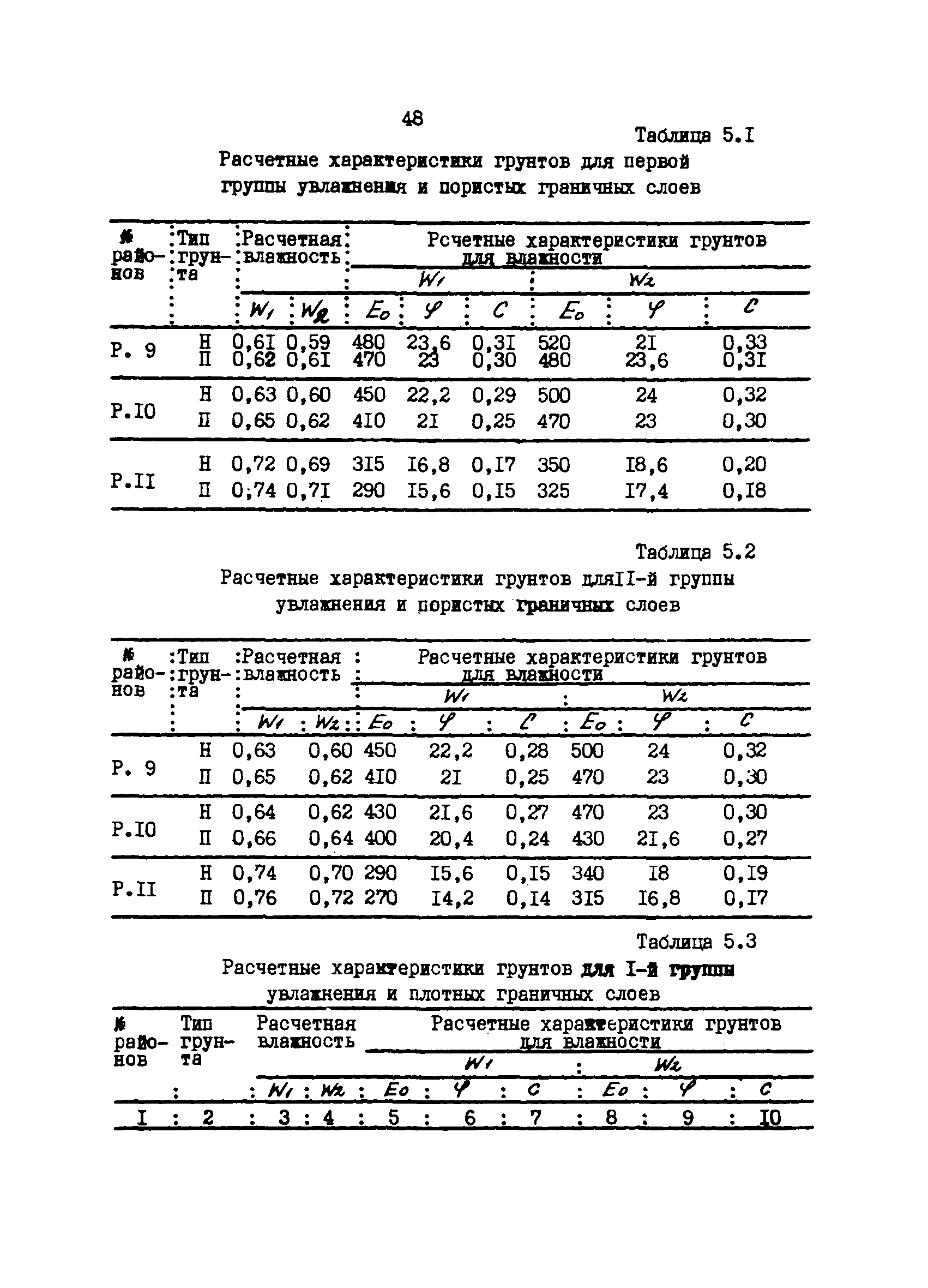 РТМ 12.58.005-81