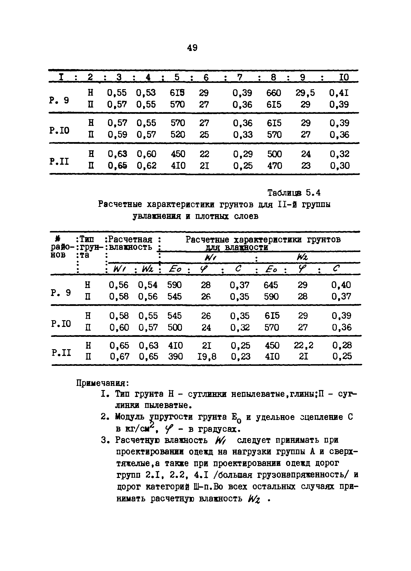 РТМ 12.58.005-81