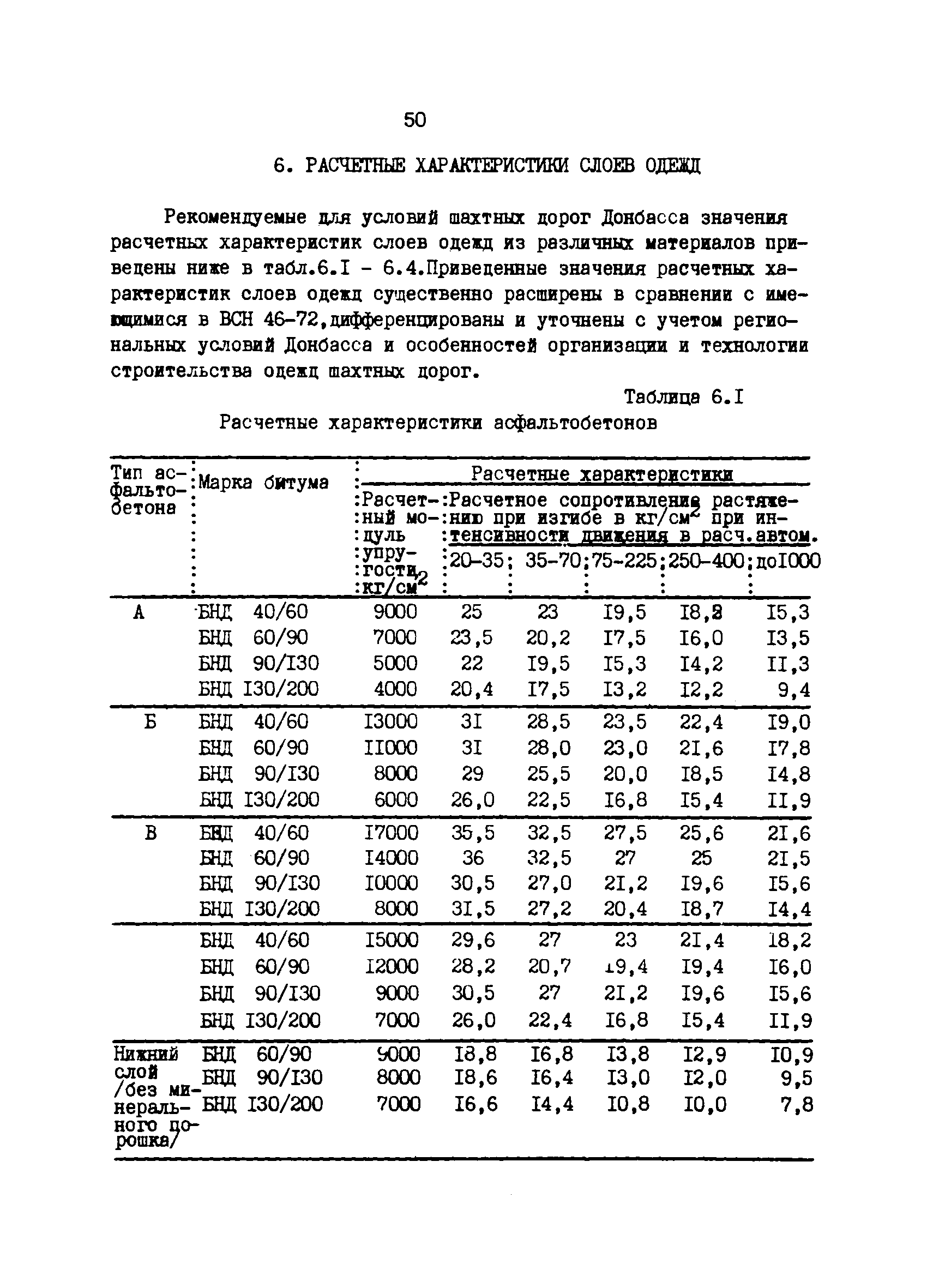 РТМ 12.58.005-81