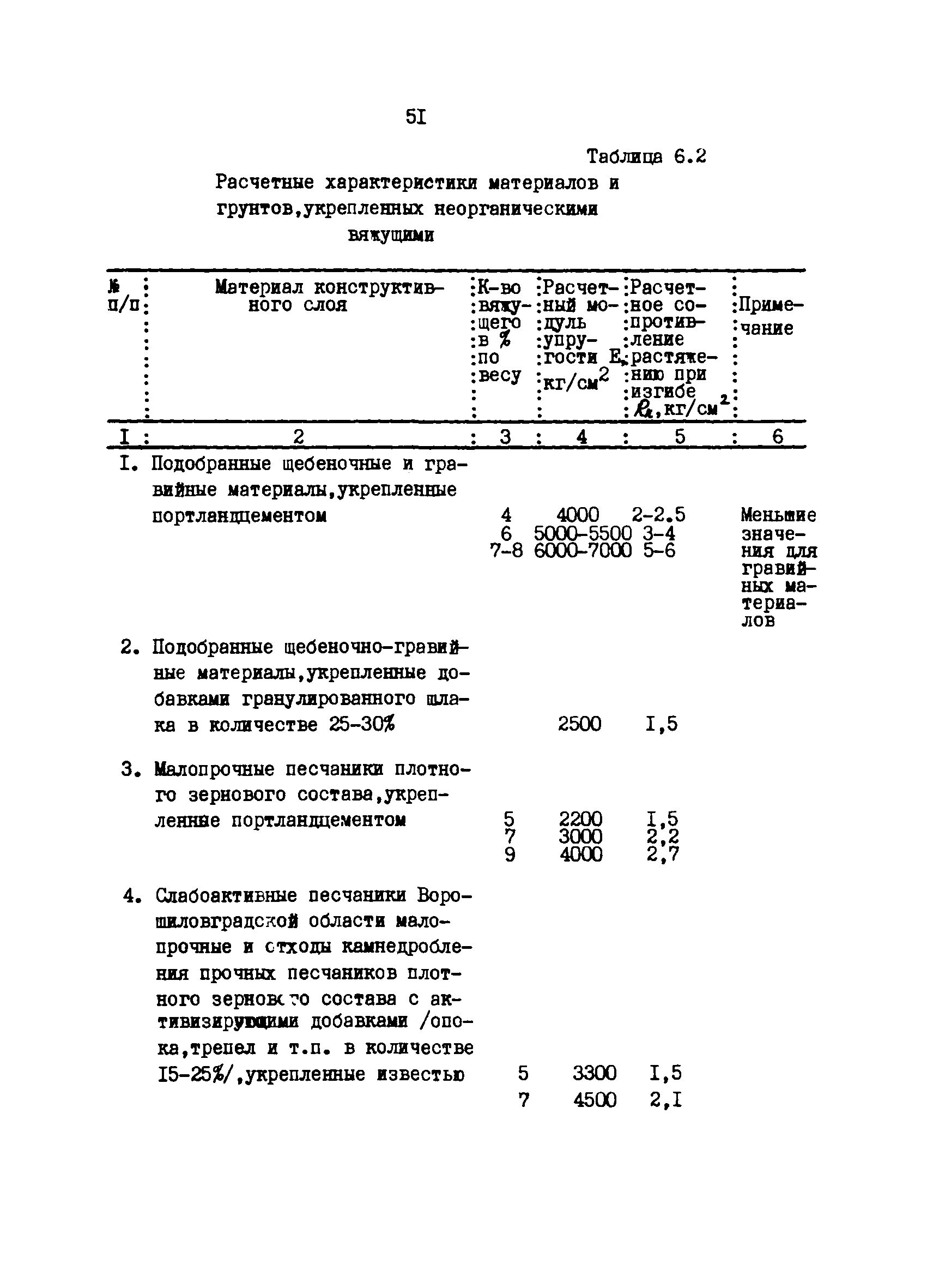 РТМ 12.58.005-81