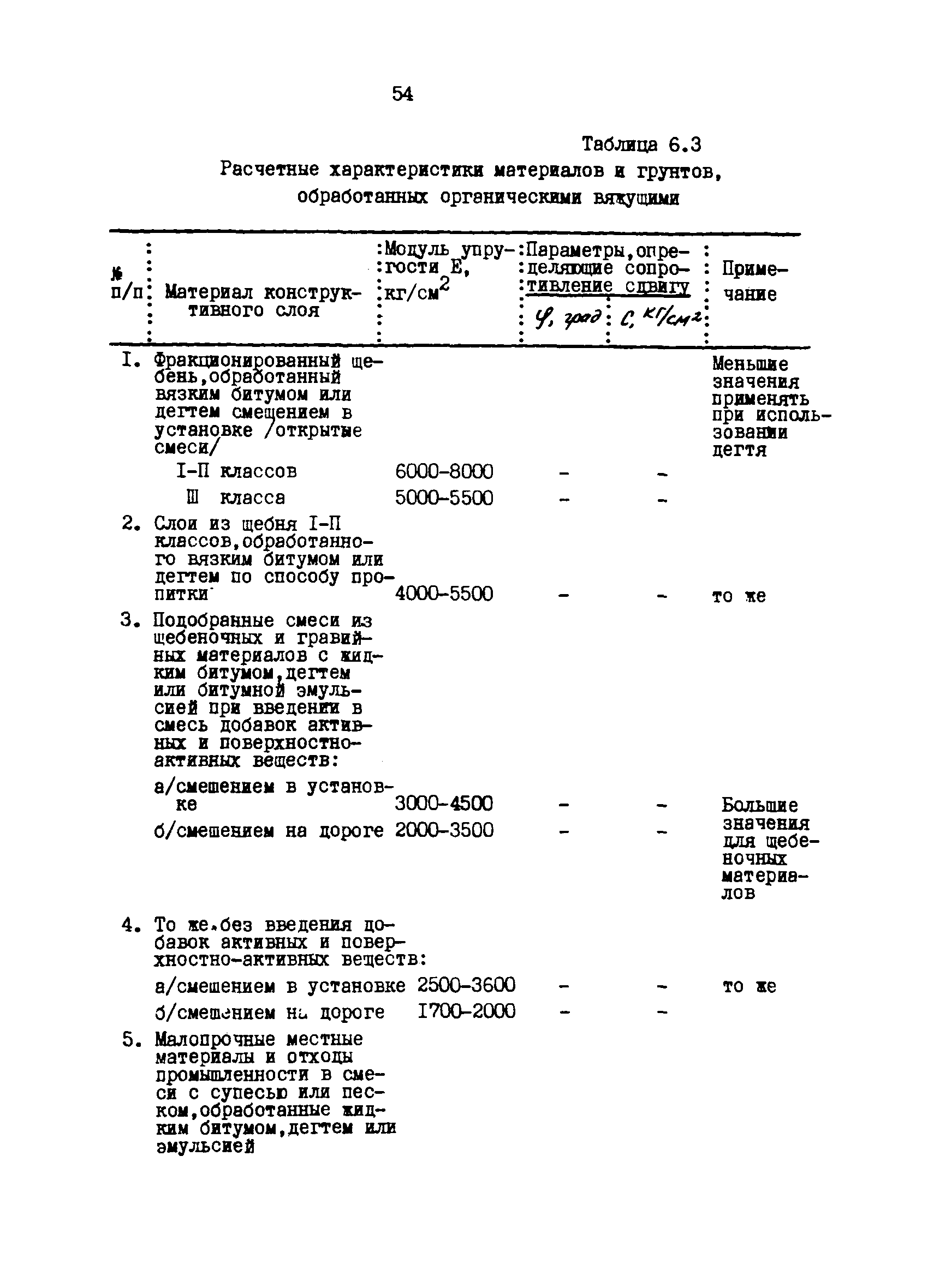 РТМ 12.58.005-81