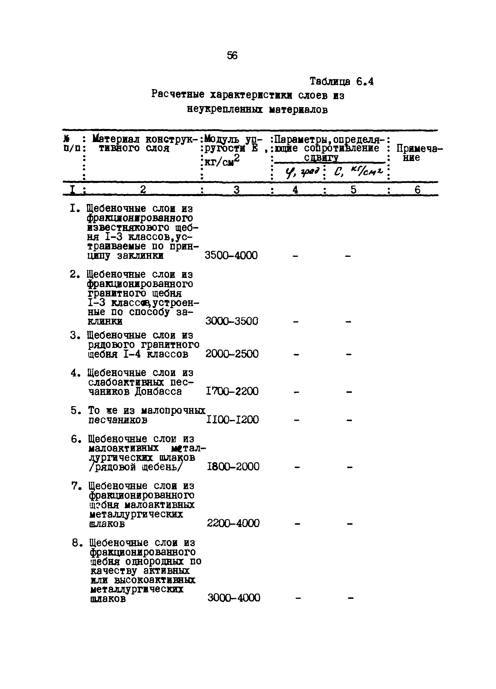 РТМ 12.58.005-81