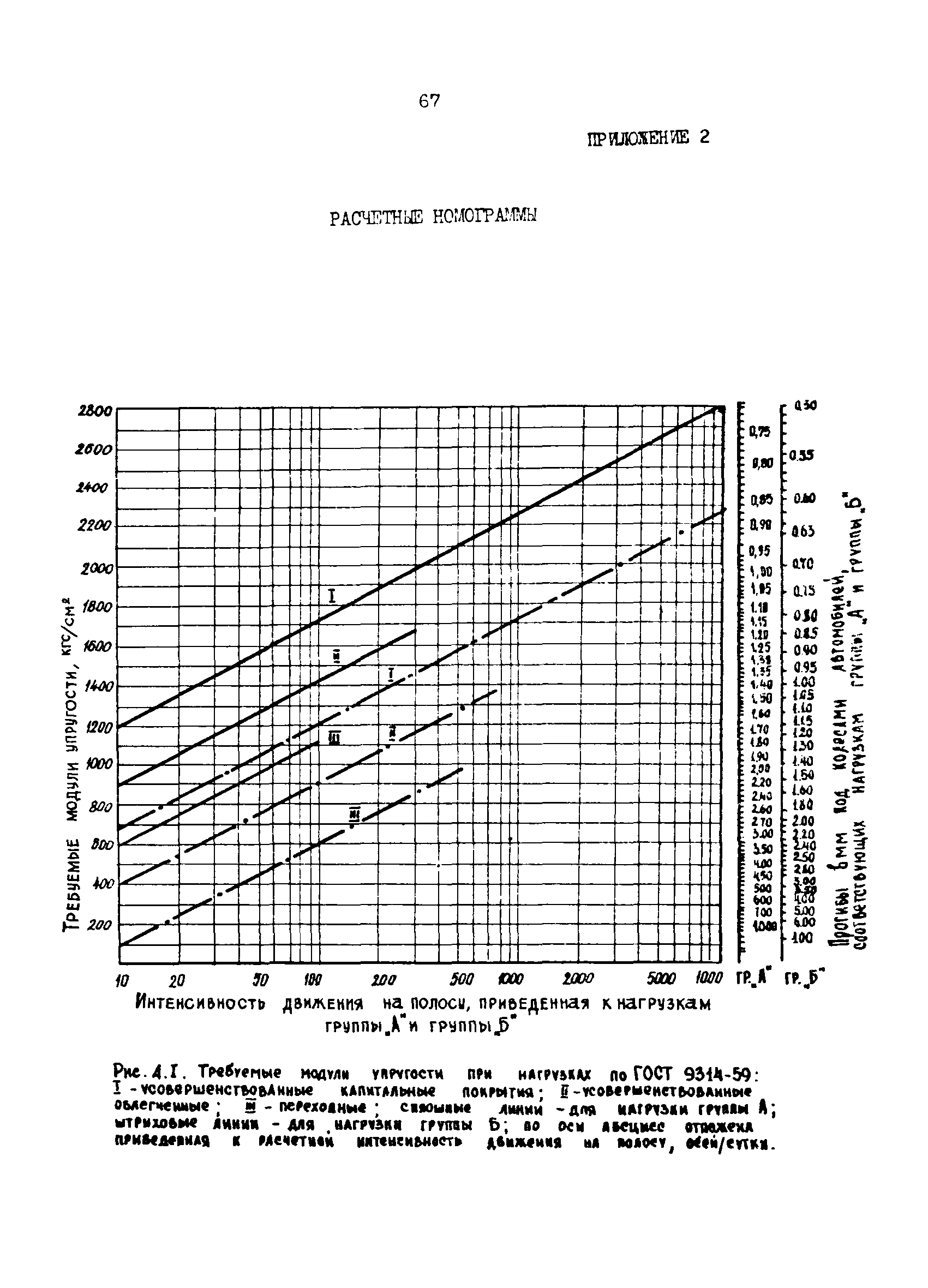 РТМ 12.58.005-81